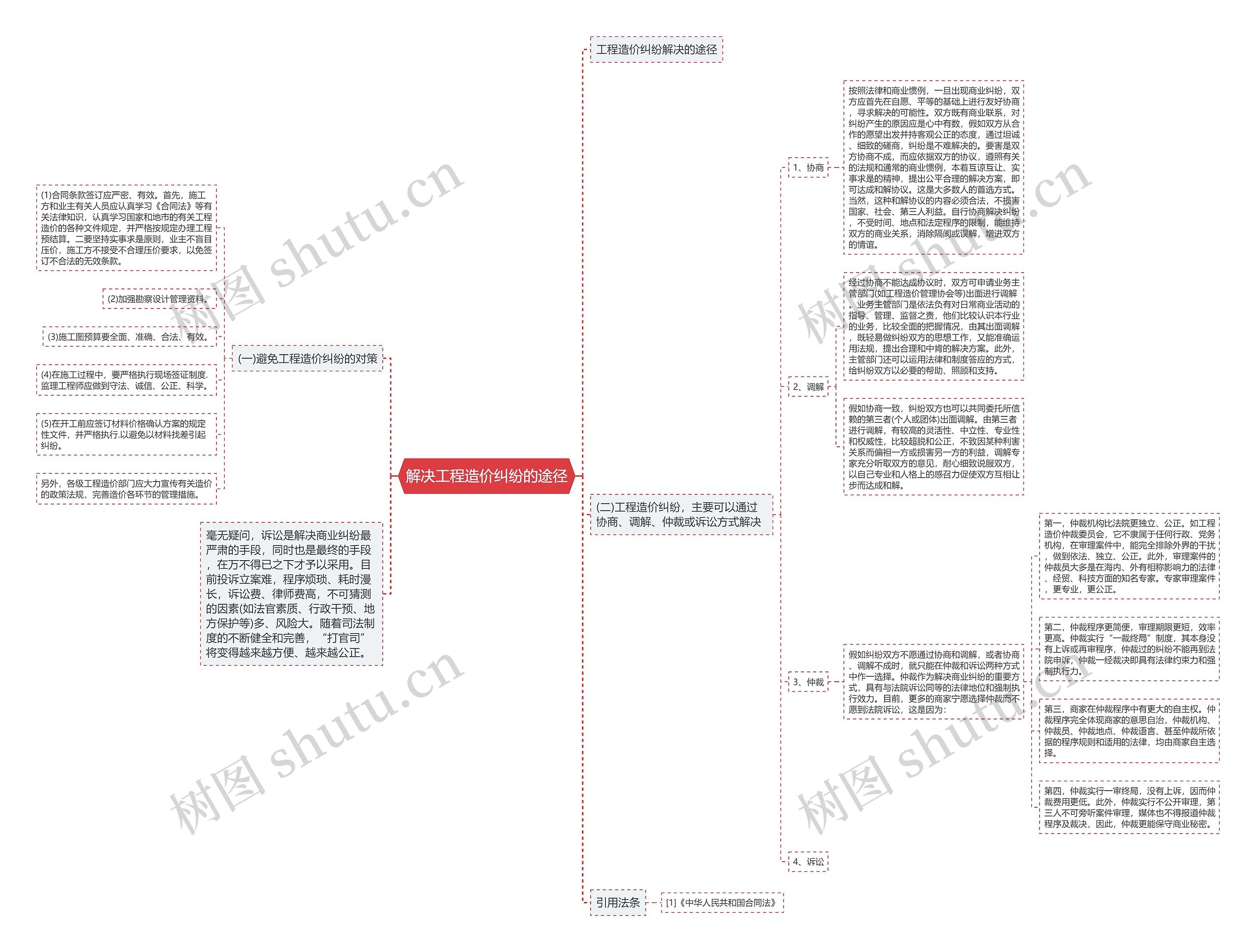 解决工程造价纠纷的途径思维导图