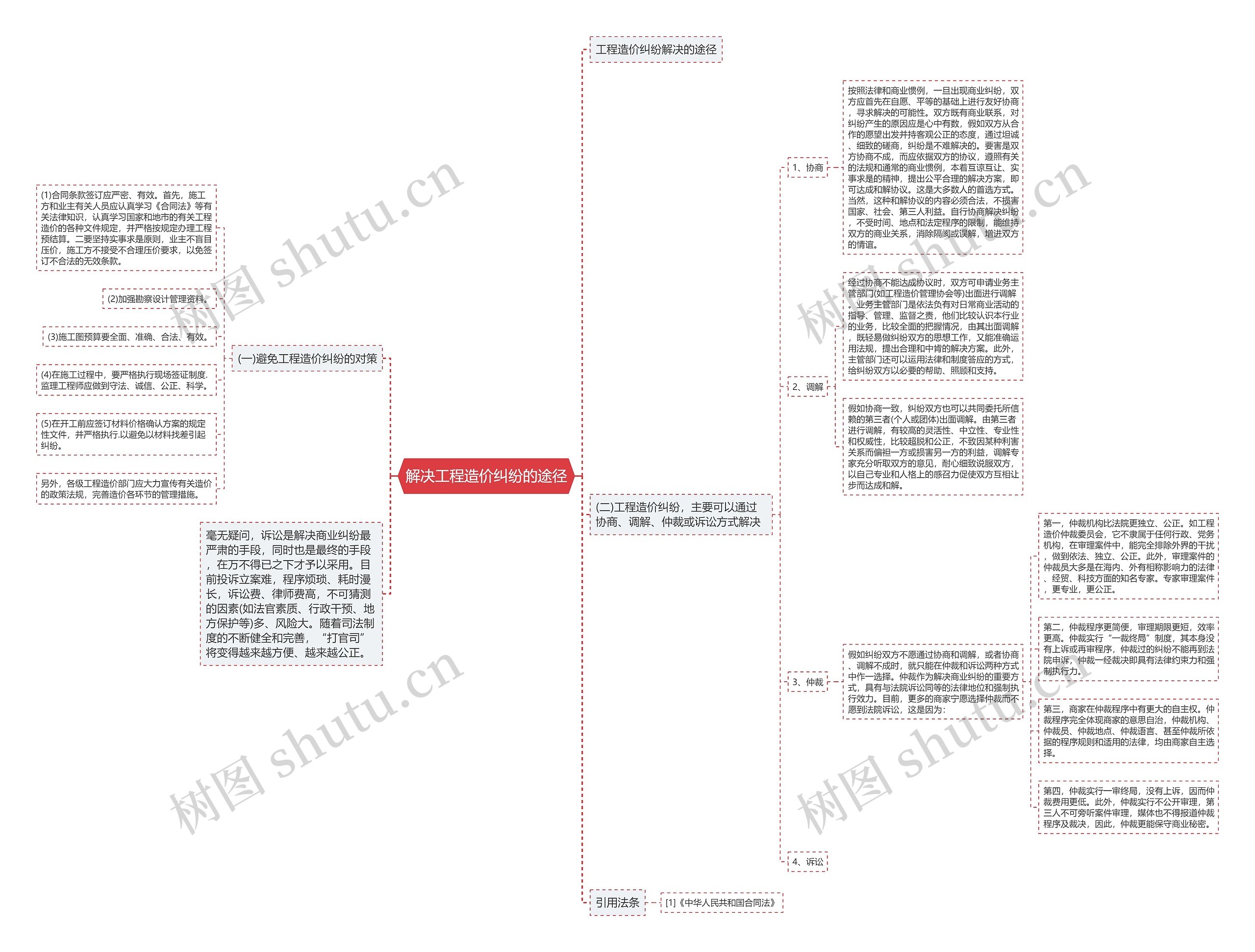 解决工程造价纠纷的途径 解决工程造价纠纷的途径