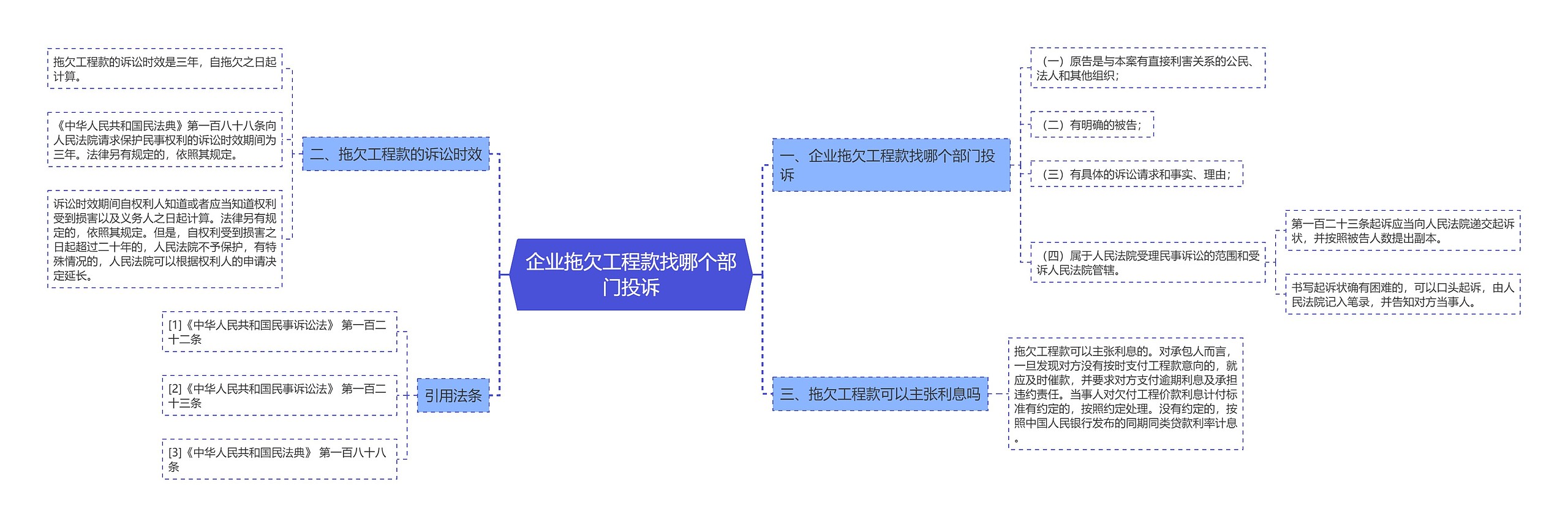 企业拖欠工程款找哪个部门投诉