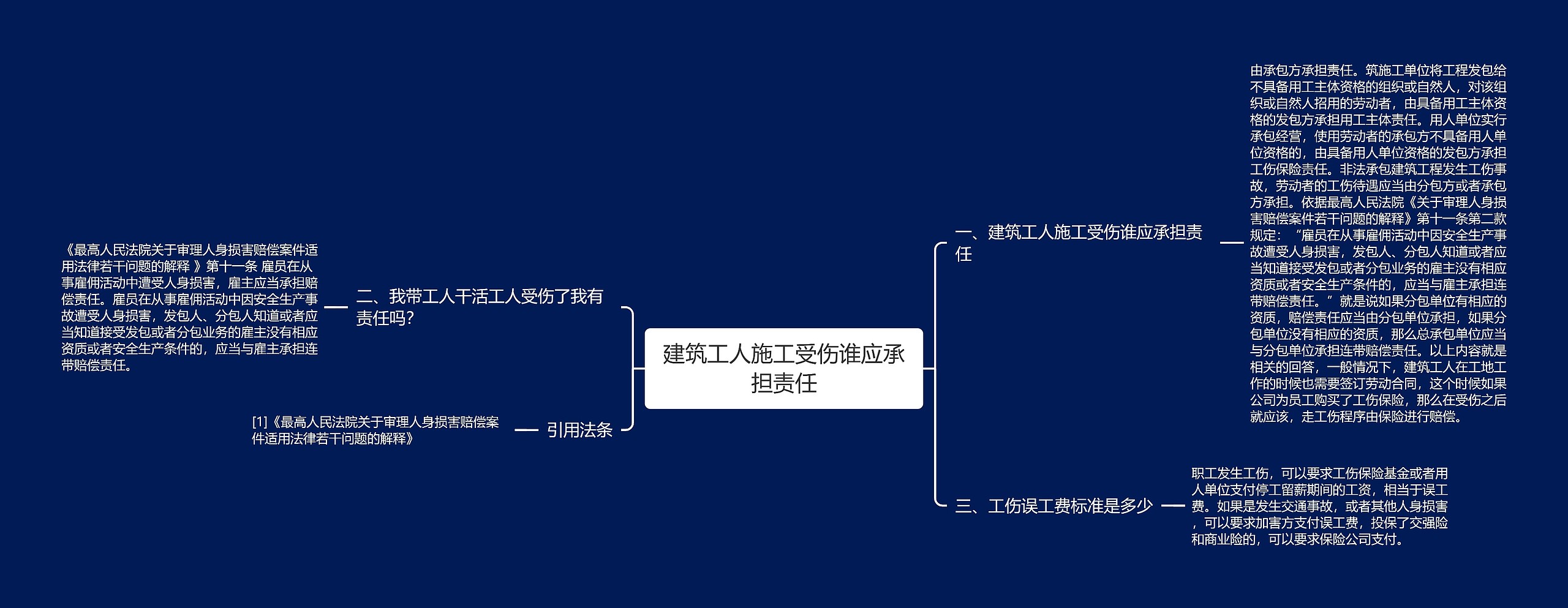 建筑工人施工受伤谁应承担责任思维导图