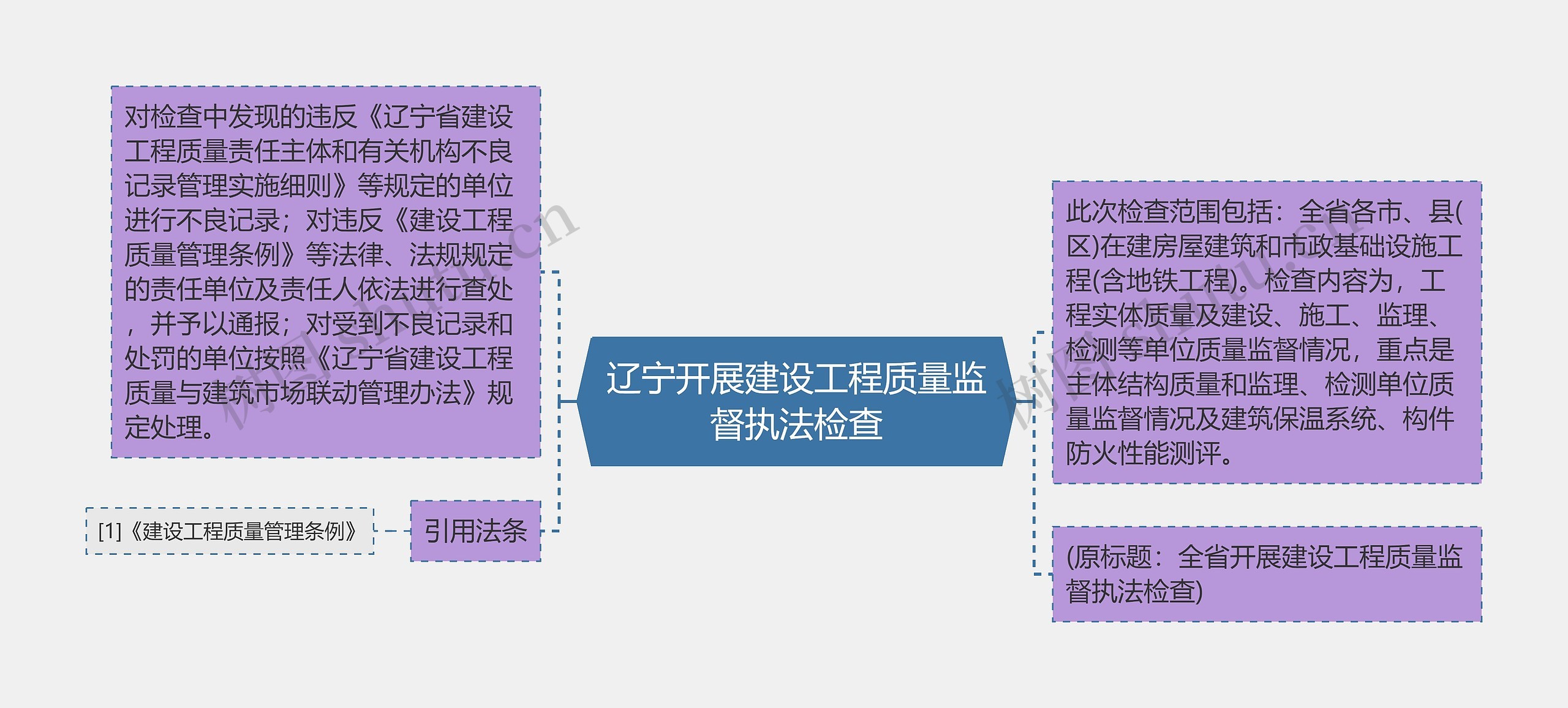 辽宁开展建设工程质量监督执法检查