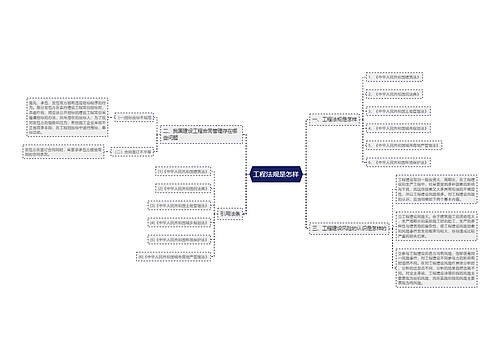 工程法规是怎样