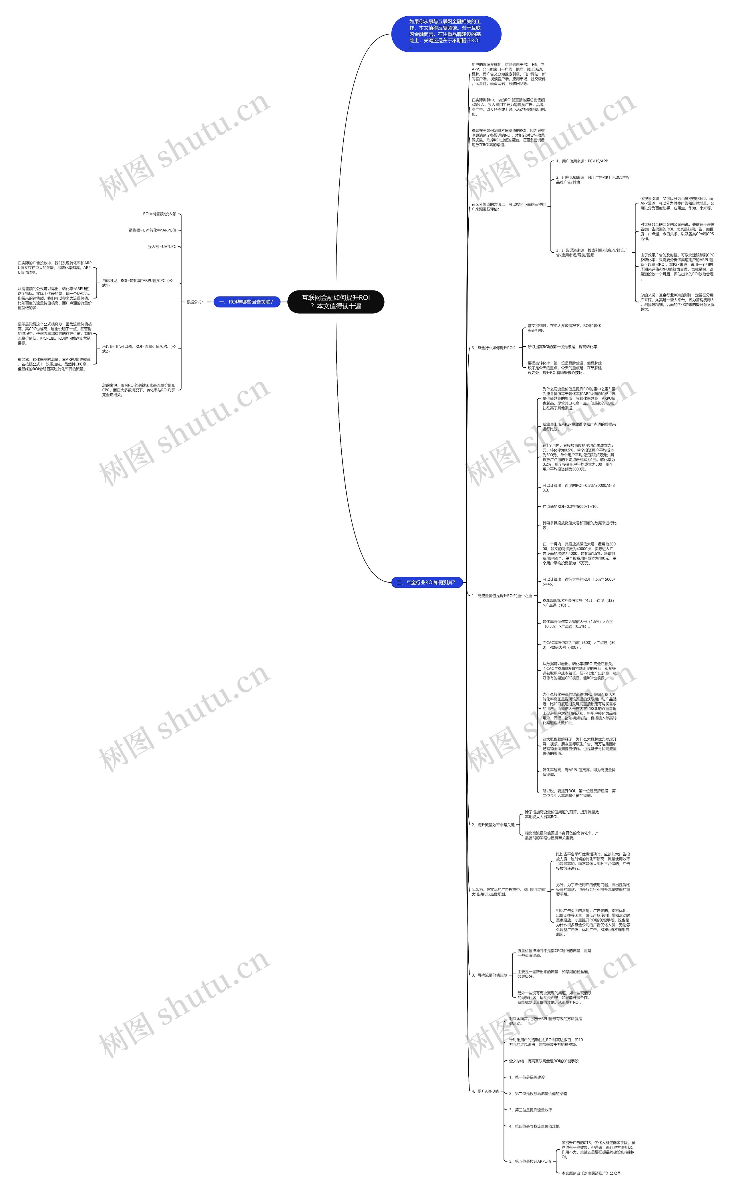 互联网金融如何提升ROI？本文值得读十遍思维导图