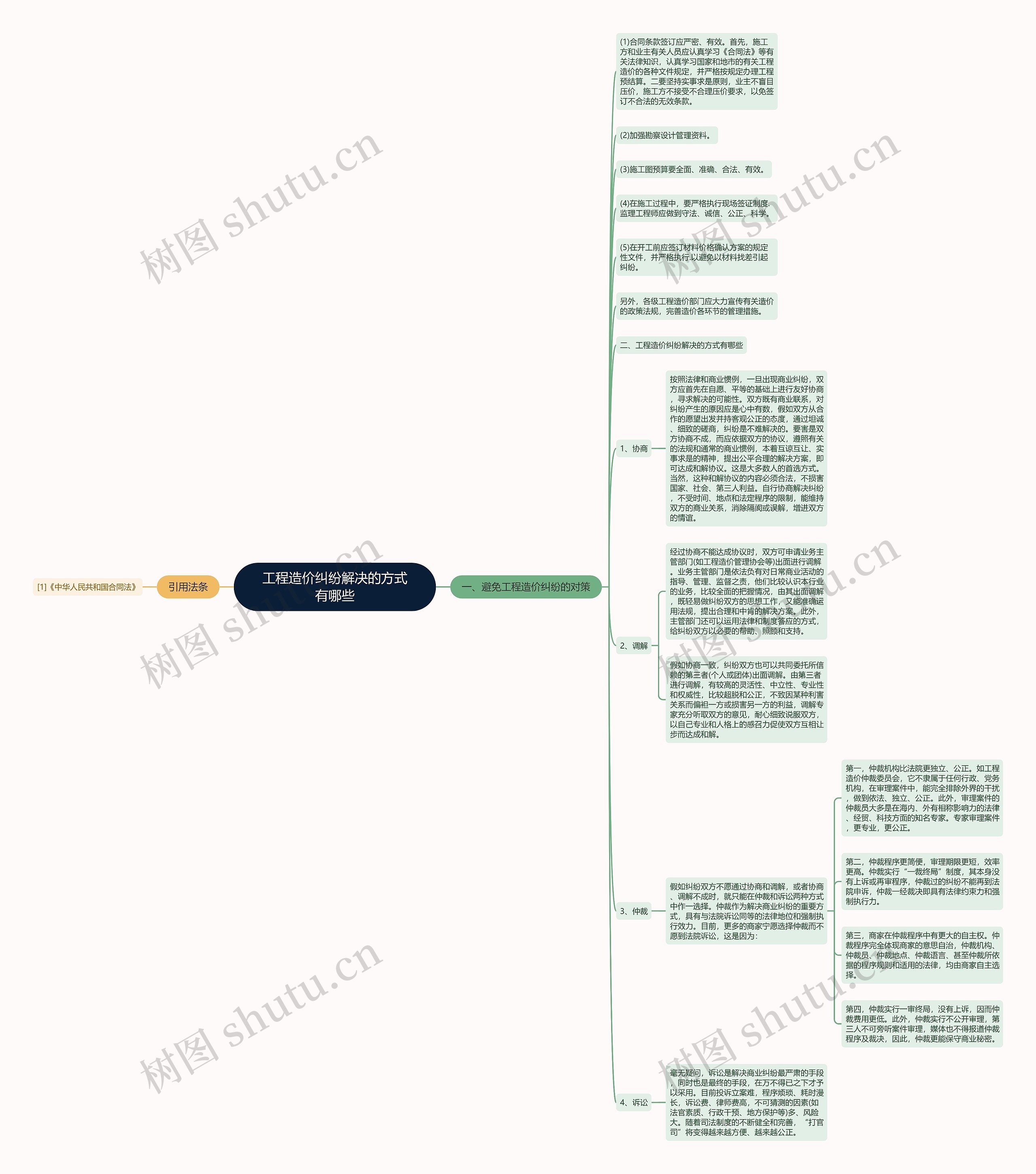 工程造价纠纷解决的方式有哪些思维导图