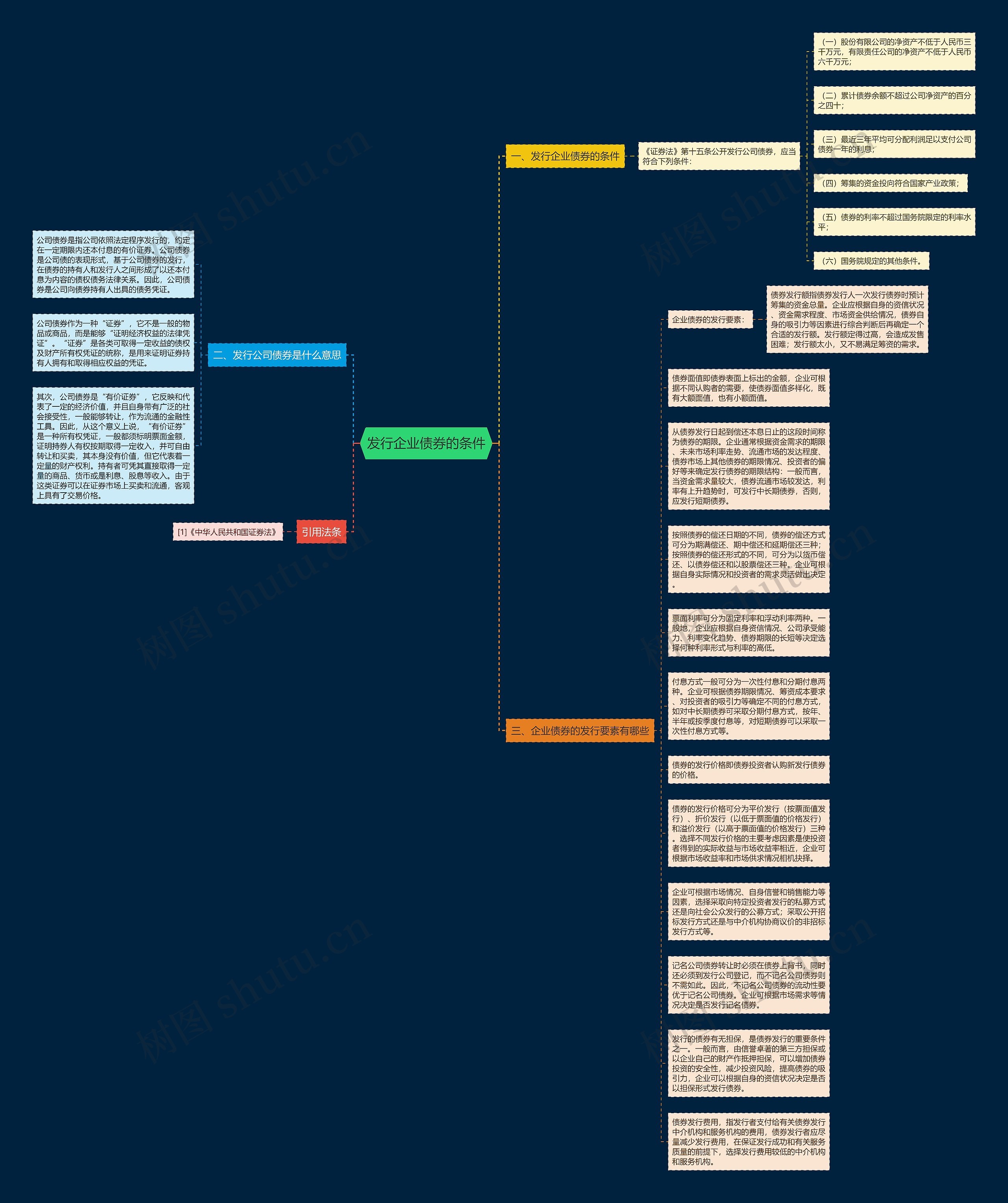 发行企业债券的条件思维导图
