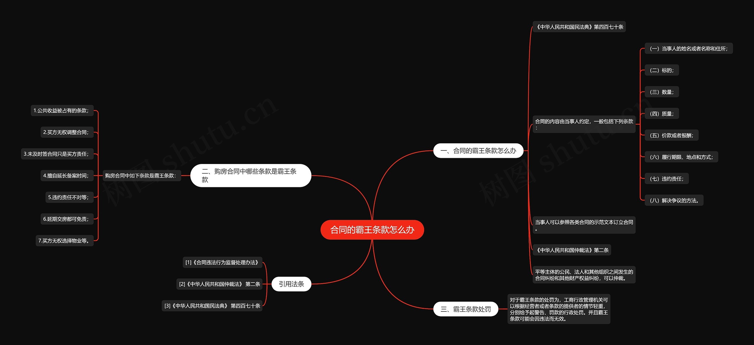 合同的霸王条款怎么办