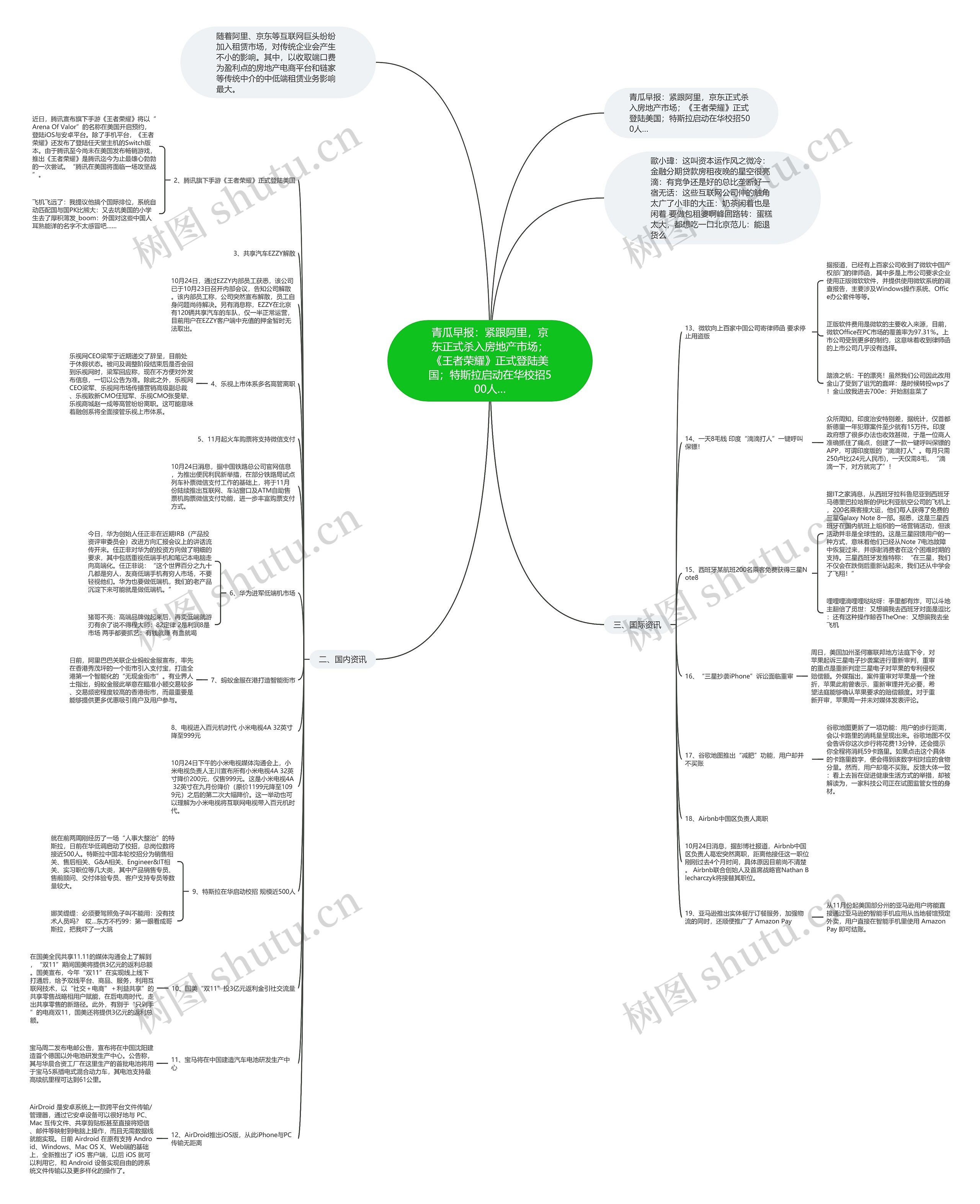 青瓜早报:紧跟阿里,京东正式杀入房地产市场;《王者荣耀》正式登陆美国;特斯拉启动在华校招500人… 青瓜早报:紧跟阿里,京东正式杀入房地产市场;《王者荣耀》正式登陆美国;特斯拉启动在华校招500人…