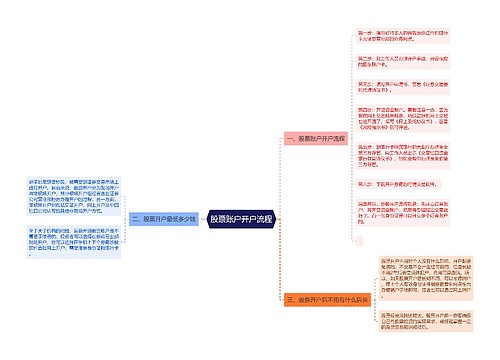 股票账户开户流程