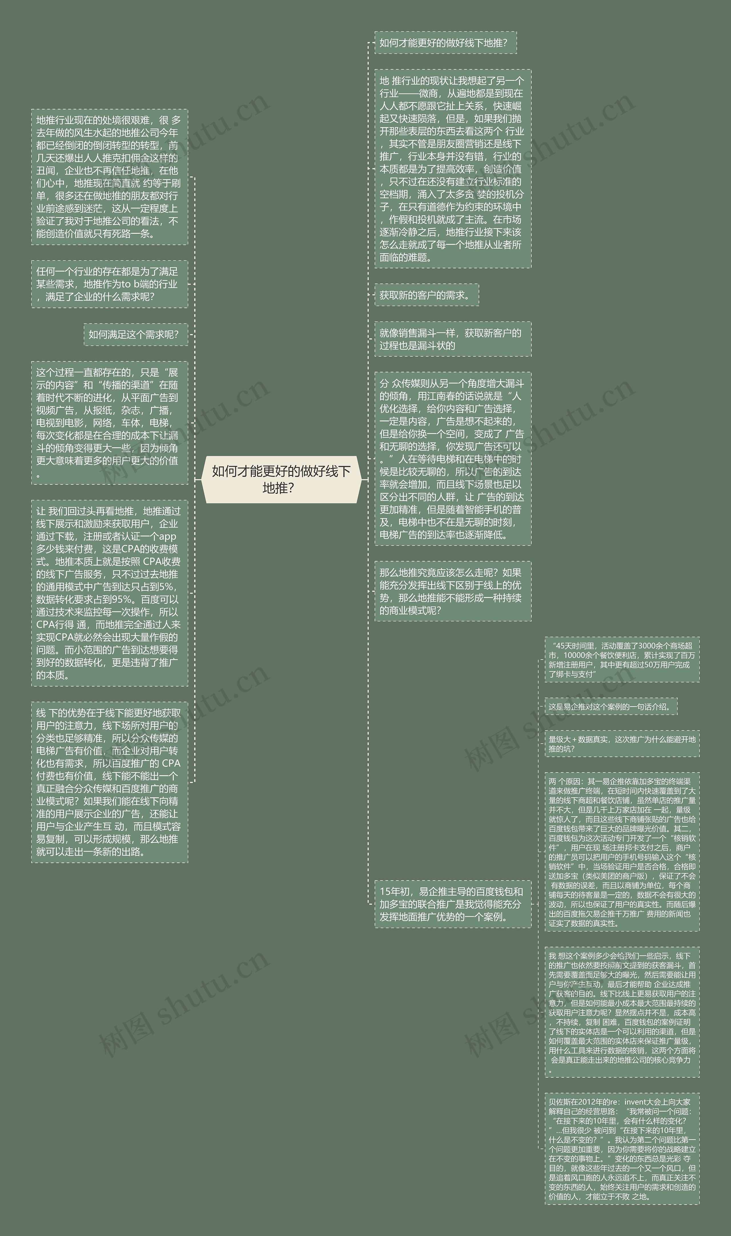 如何才能更好的做好线下地推？思维导图