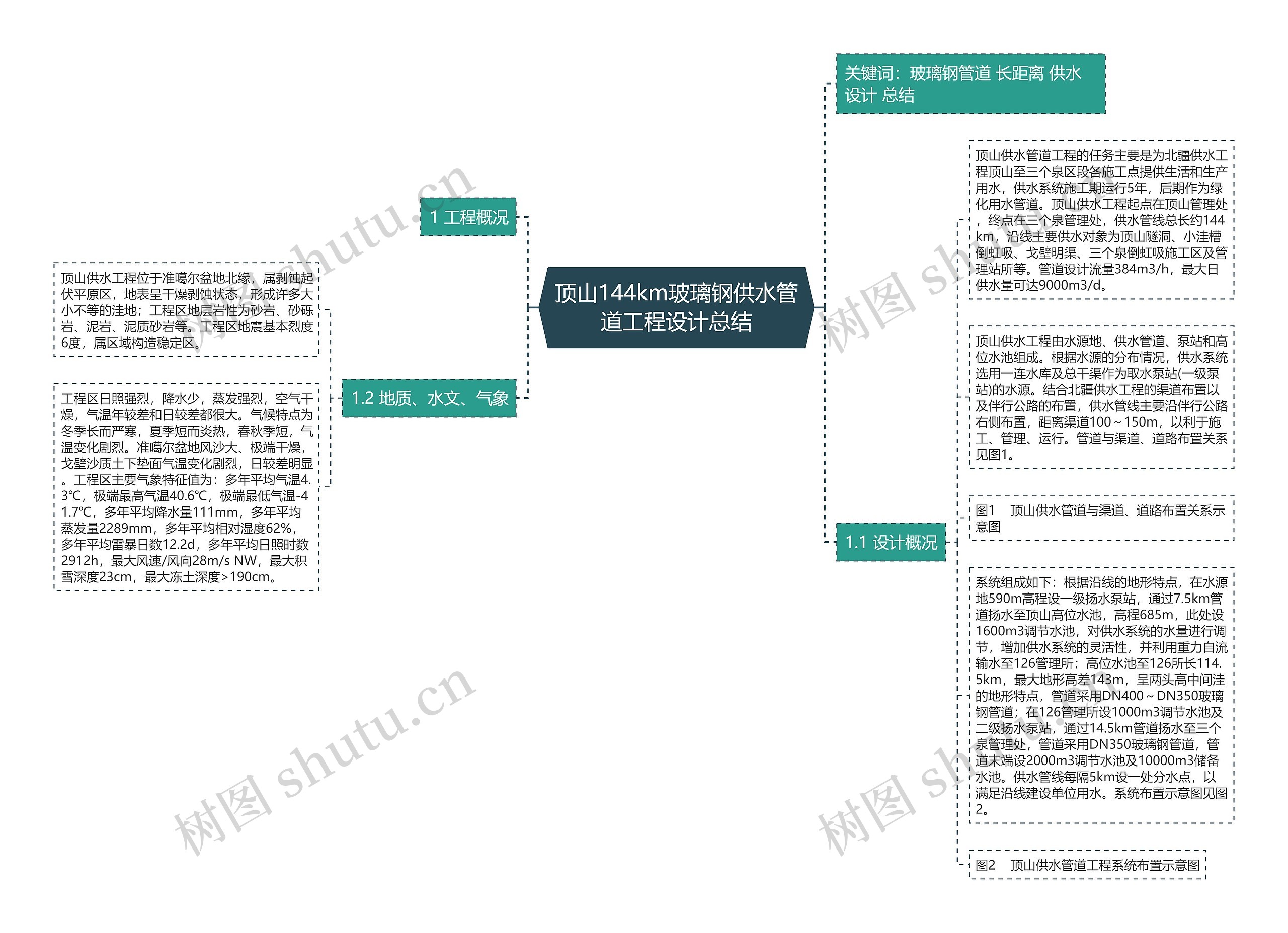 顶山144km玻璃钢供水管道工程设计总结 顶山144km玻璃钢供水管道工程设计总结