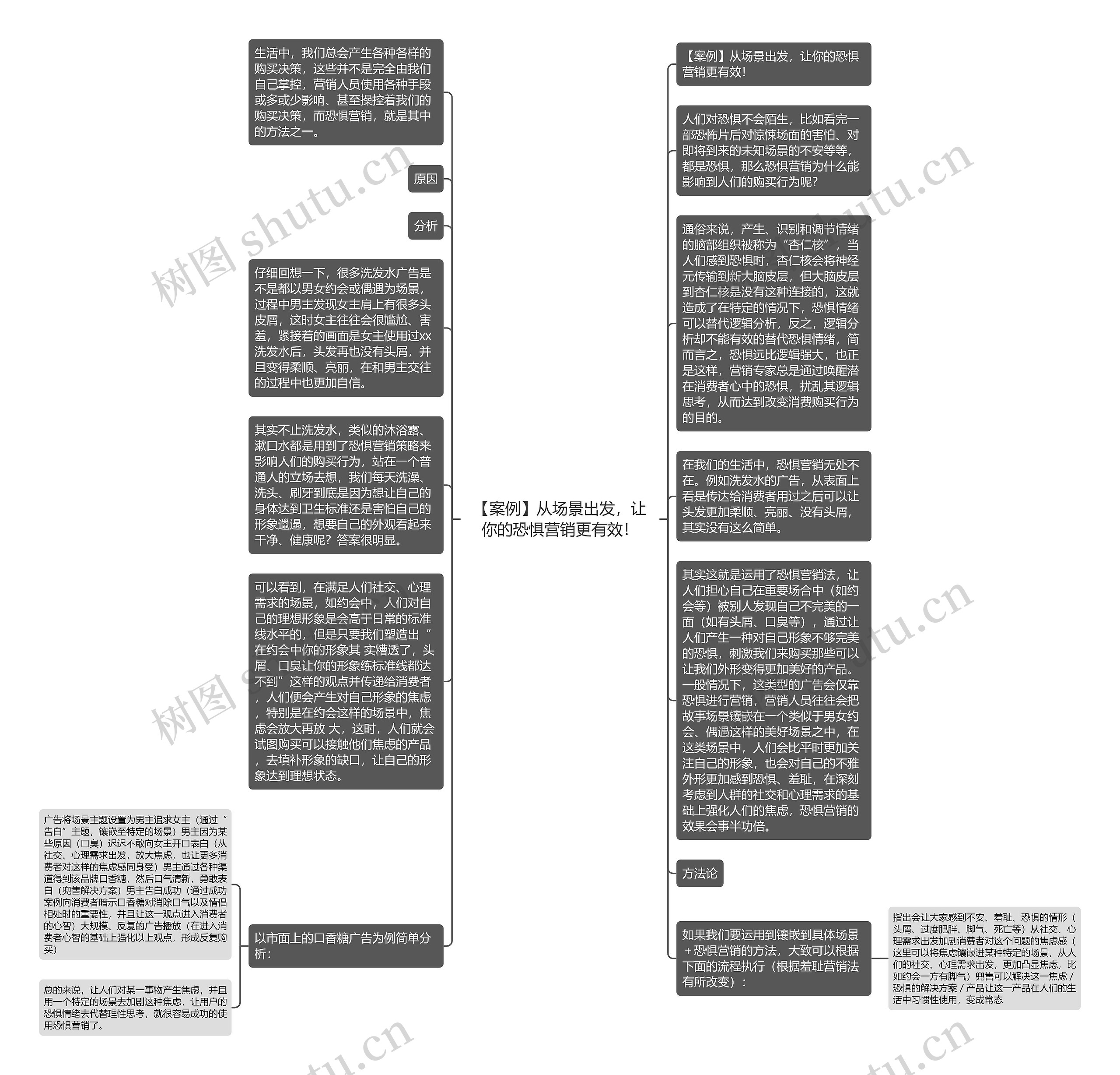 【案例】从场景出发，让你的恐惧营销更有效！