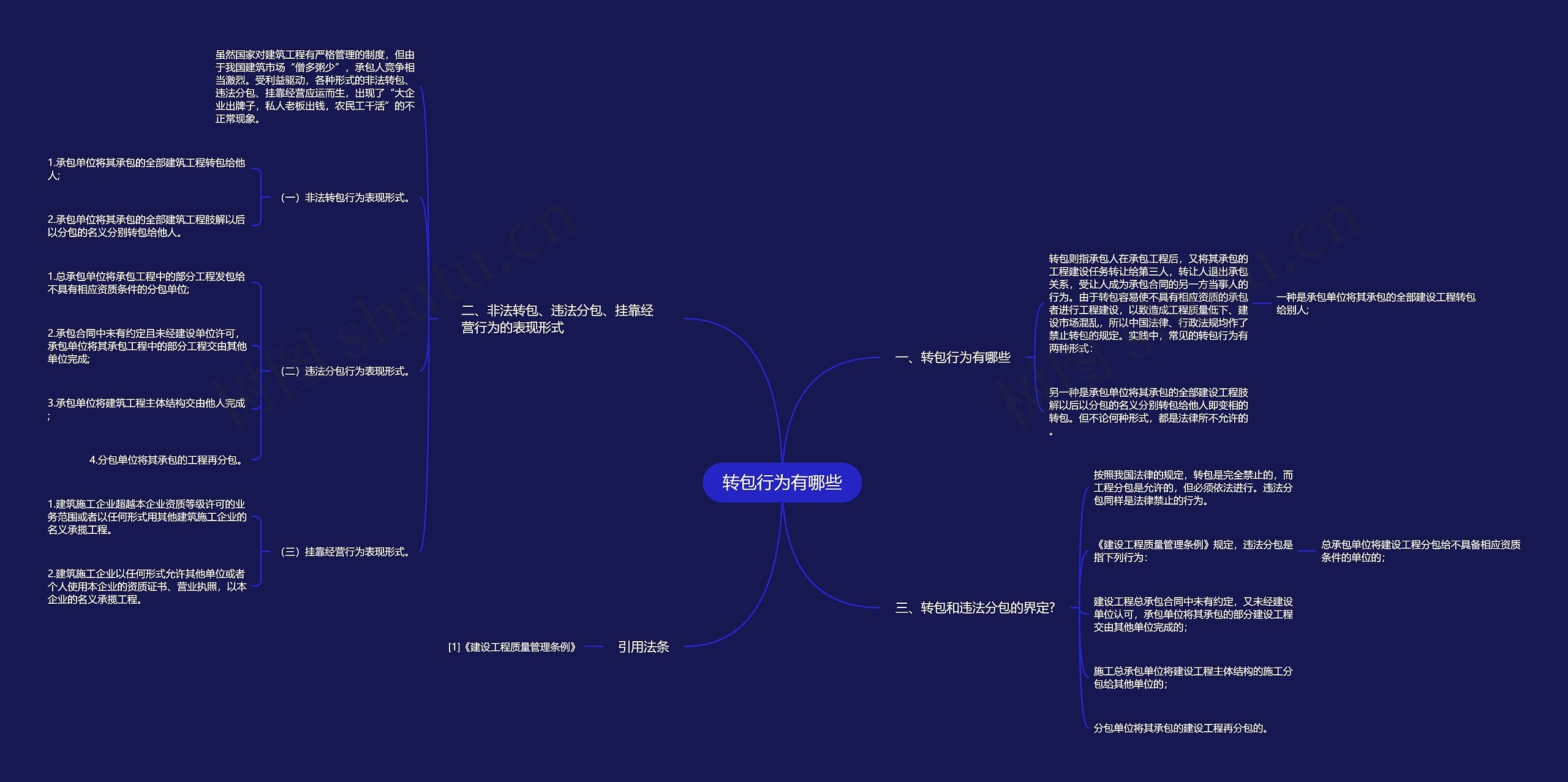 转包行为有哪些思维导图