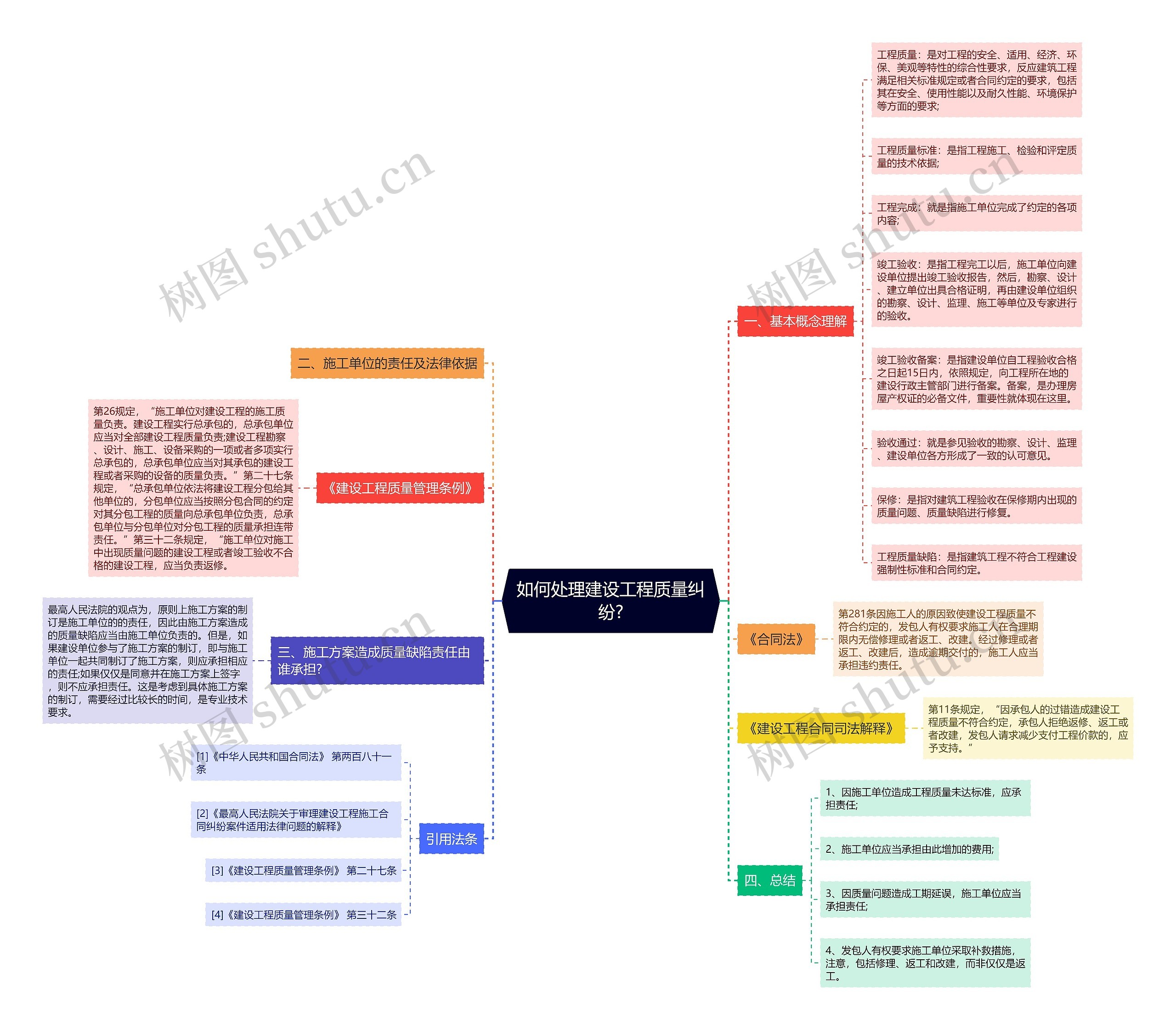 如何处理建设工程质量纠纷? 如何处理建设工程质量纠纷?