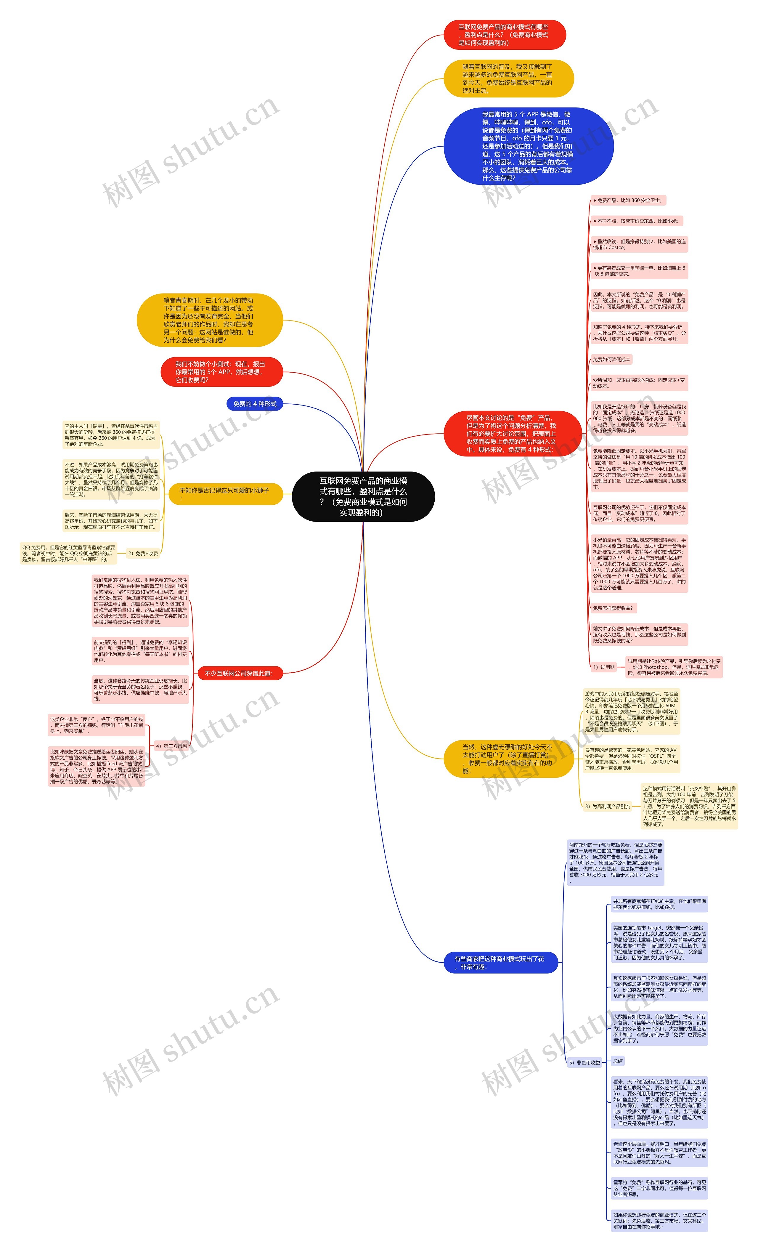 互联网免费产品的商业模式有哪些，盈利点是什么？（免费商业模式是如何实现盈利的）思维导图