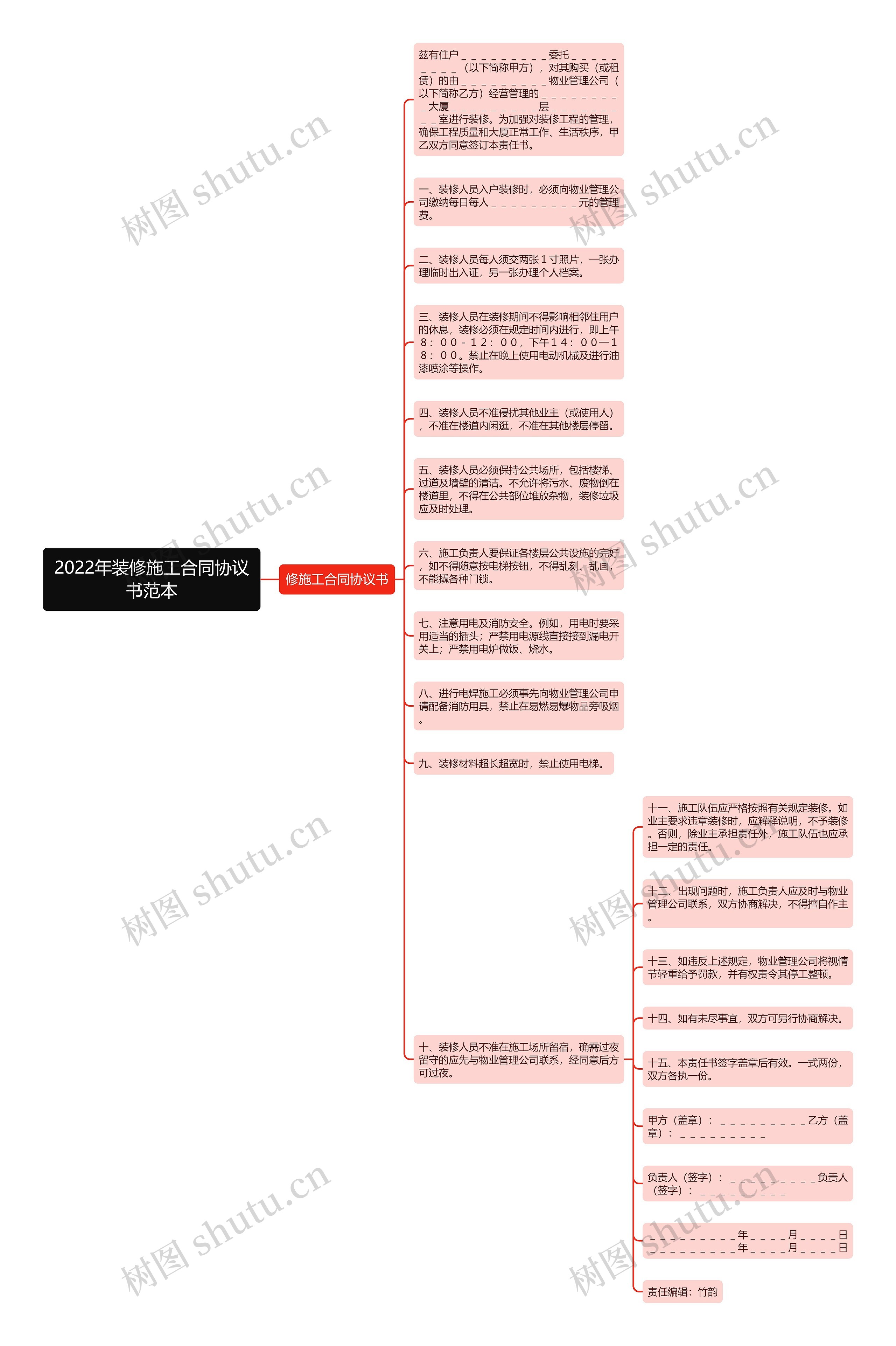 2022年装修施工合同协议书范本思维导图