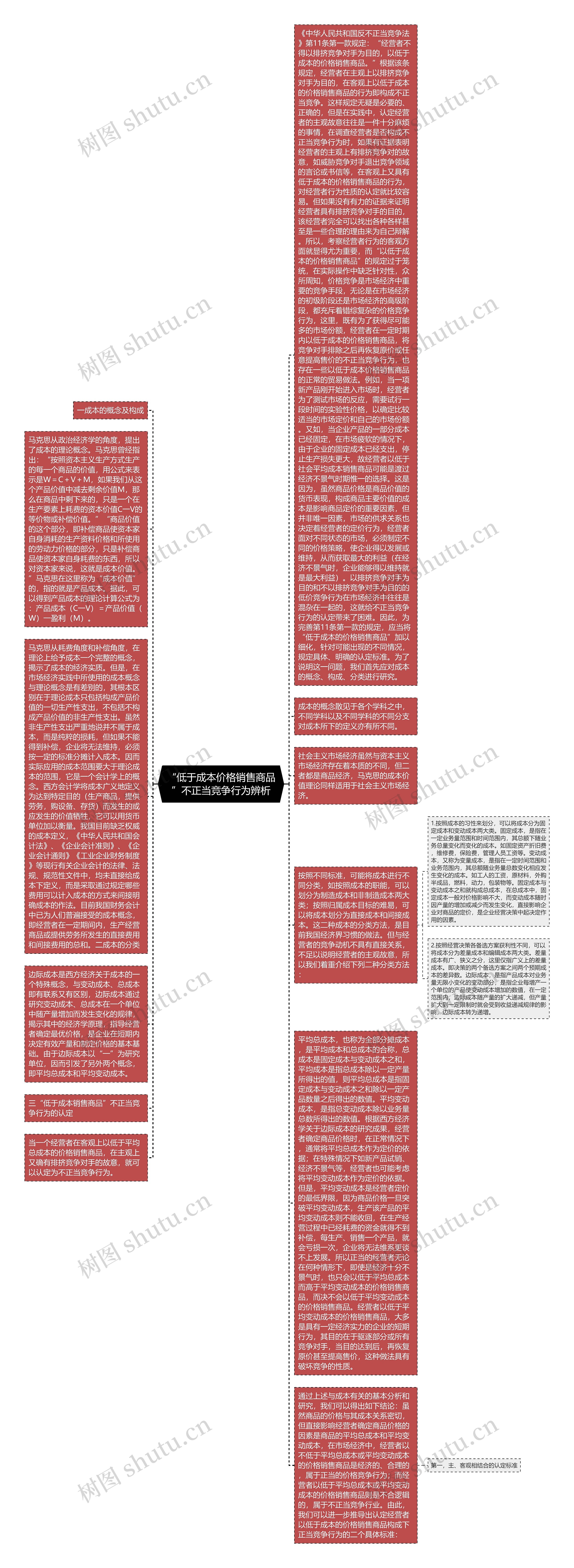 “低于成本价格销售商品”不正当竞争行为辨析思维导图