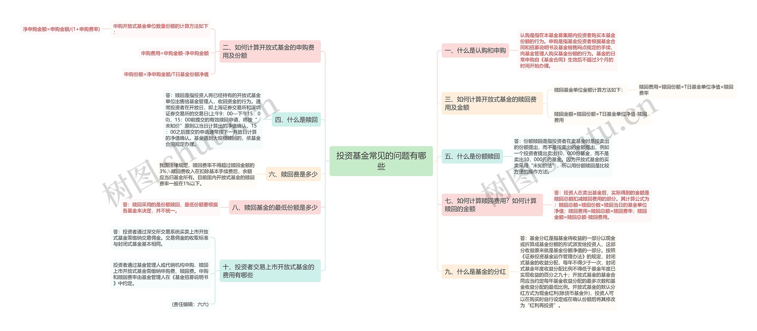 投资基金常见的问题有哪些