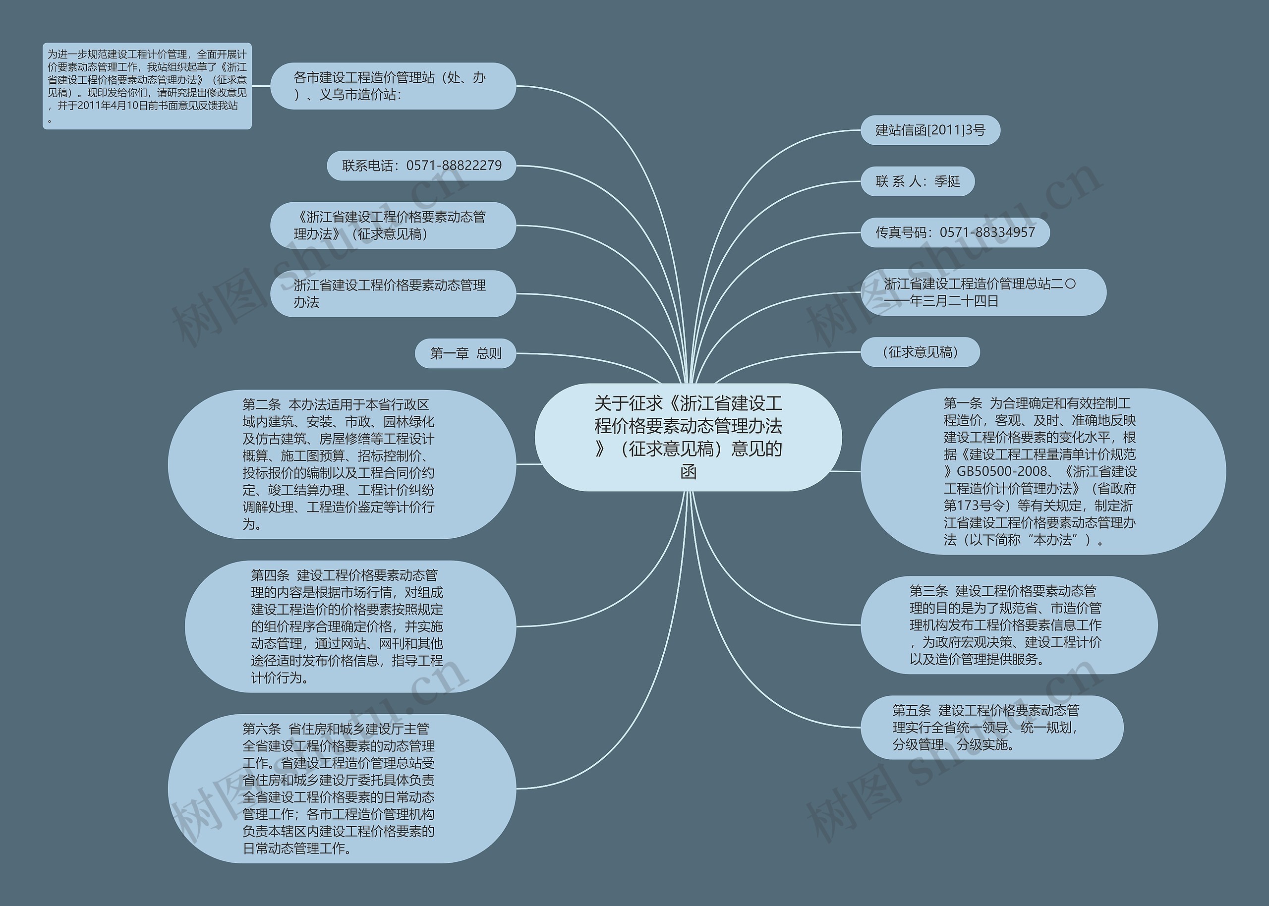 关于征求《浙江省建设工程价格要素动态管理办法》（征求意见稿）意见的函