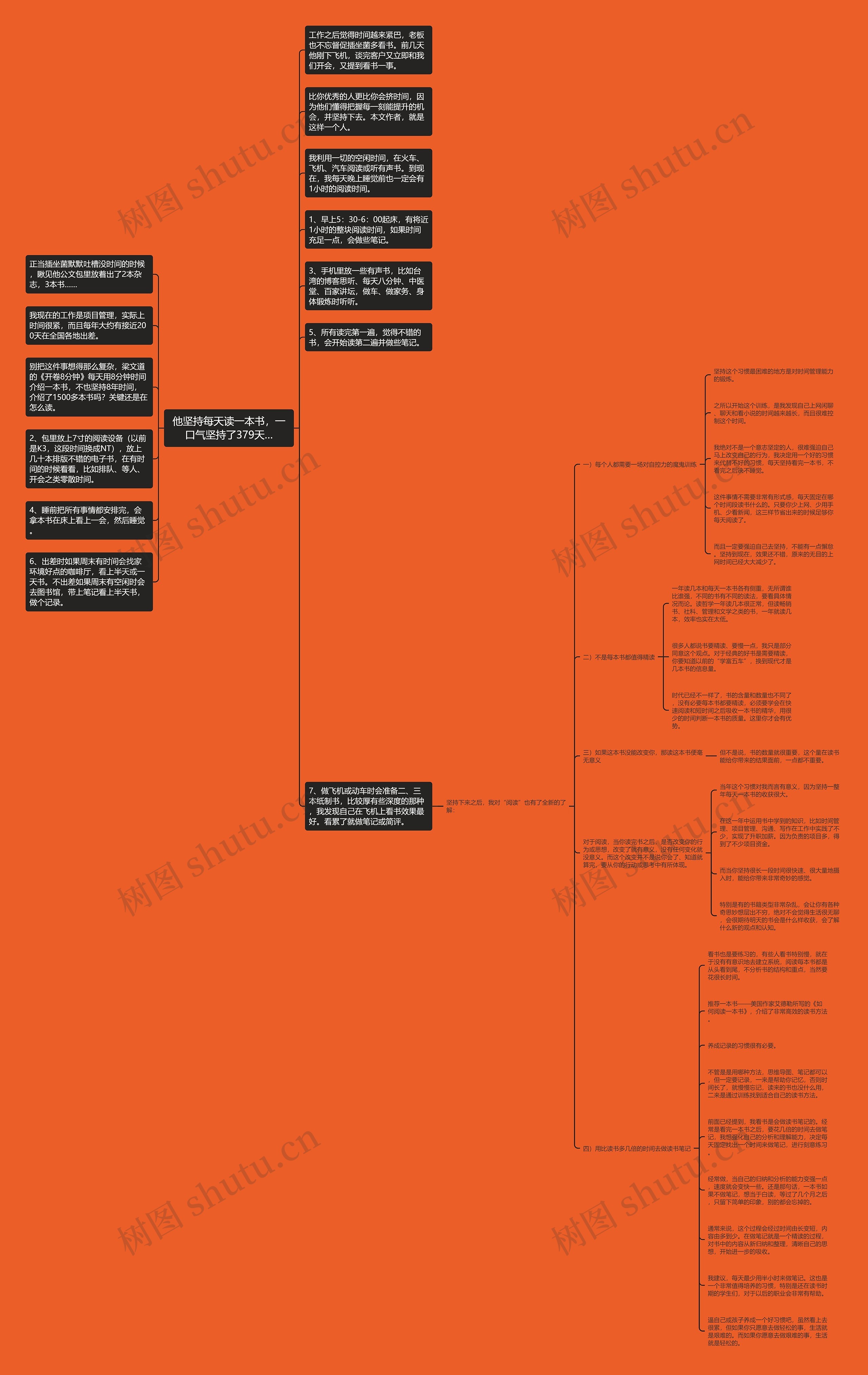 他坚持每天读一本书，一口气坚持了379天…思维导图