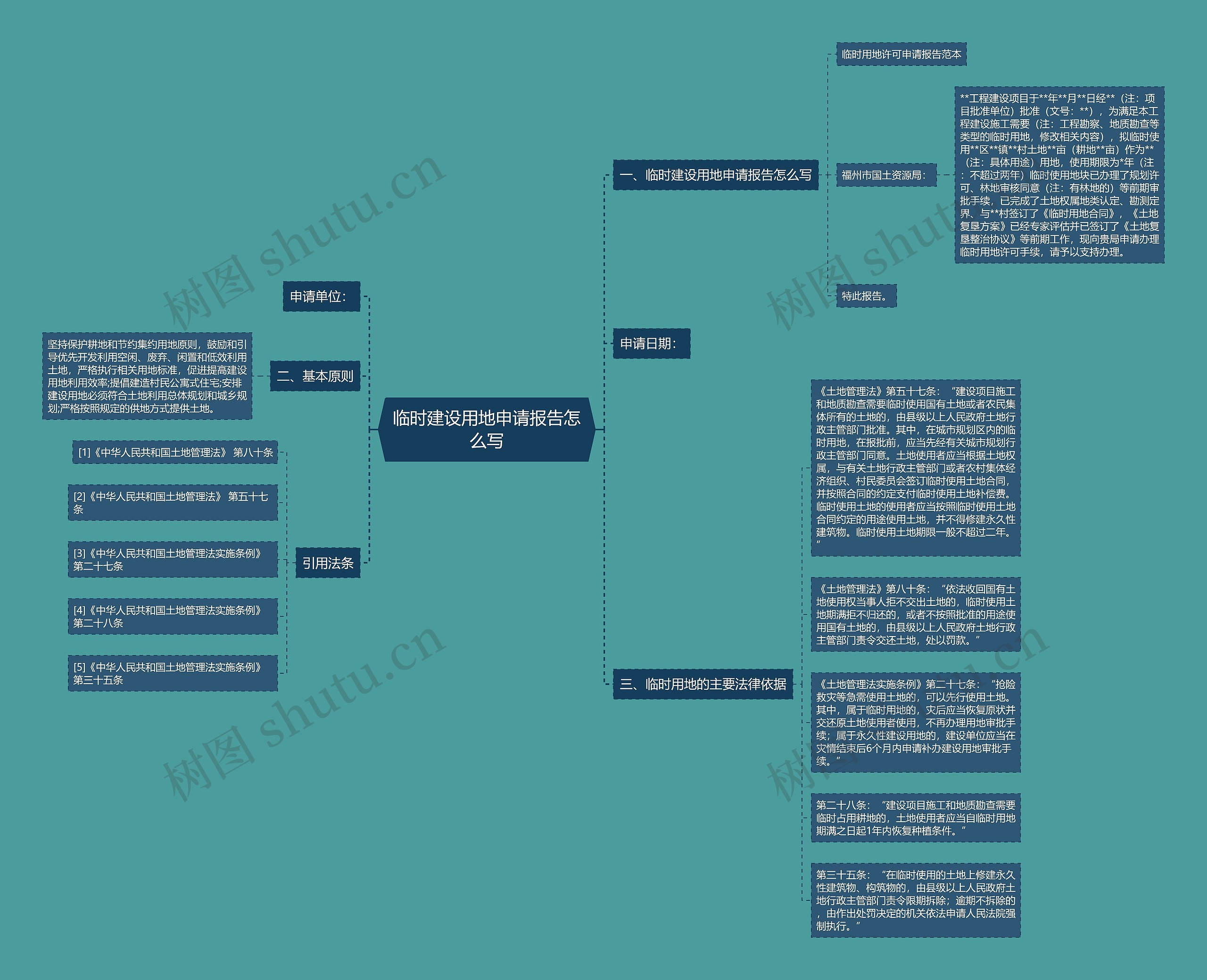 临时建设用地申请报告怎么写思维导图