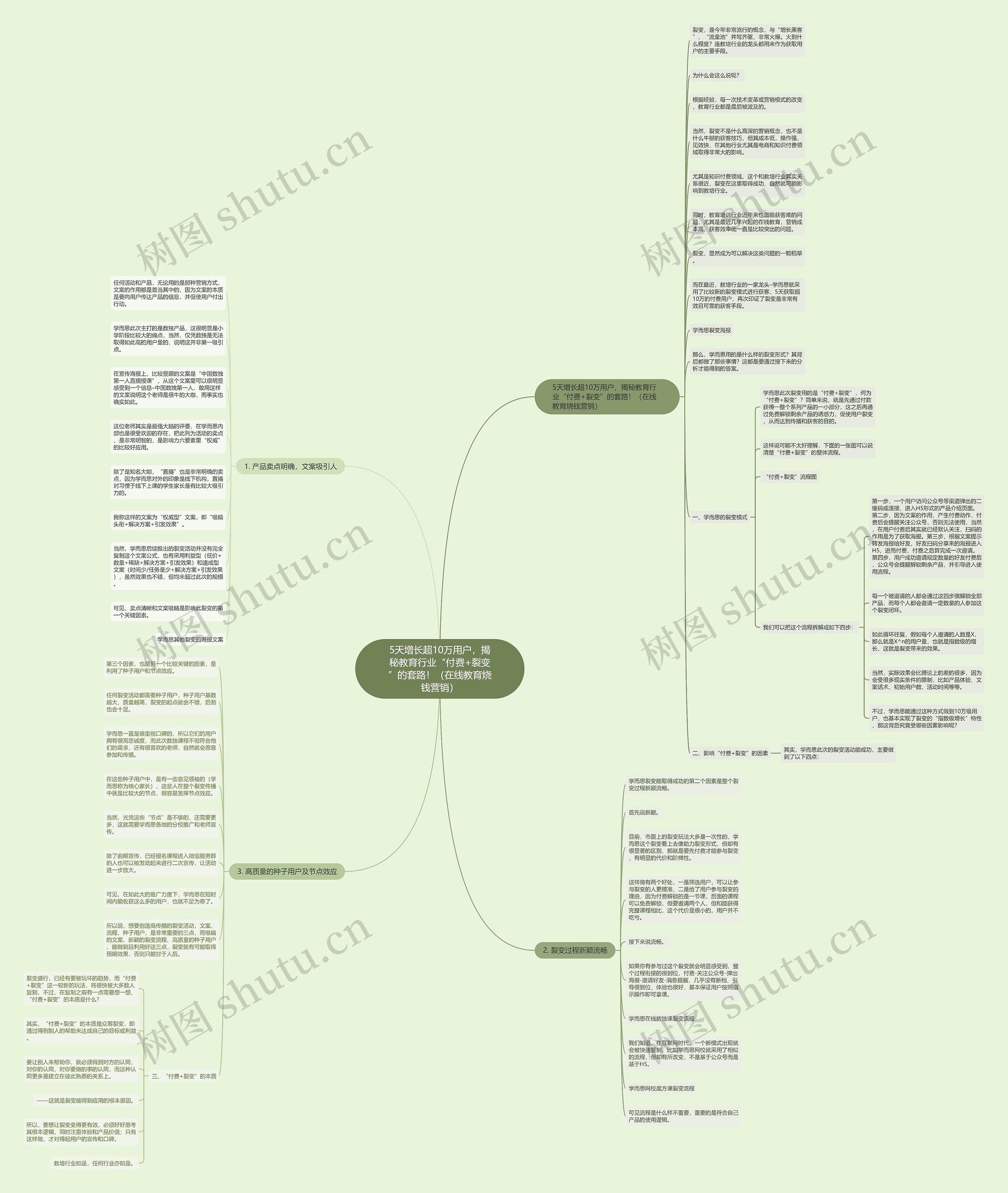 5天增长超10万用户，揭秘教育行业“付费+裂变”的套路！（在线教育烧钱营销）思维导图