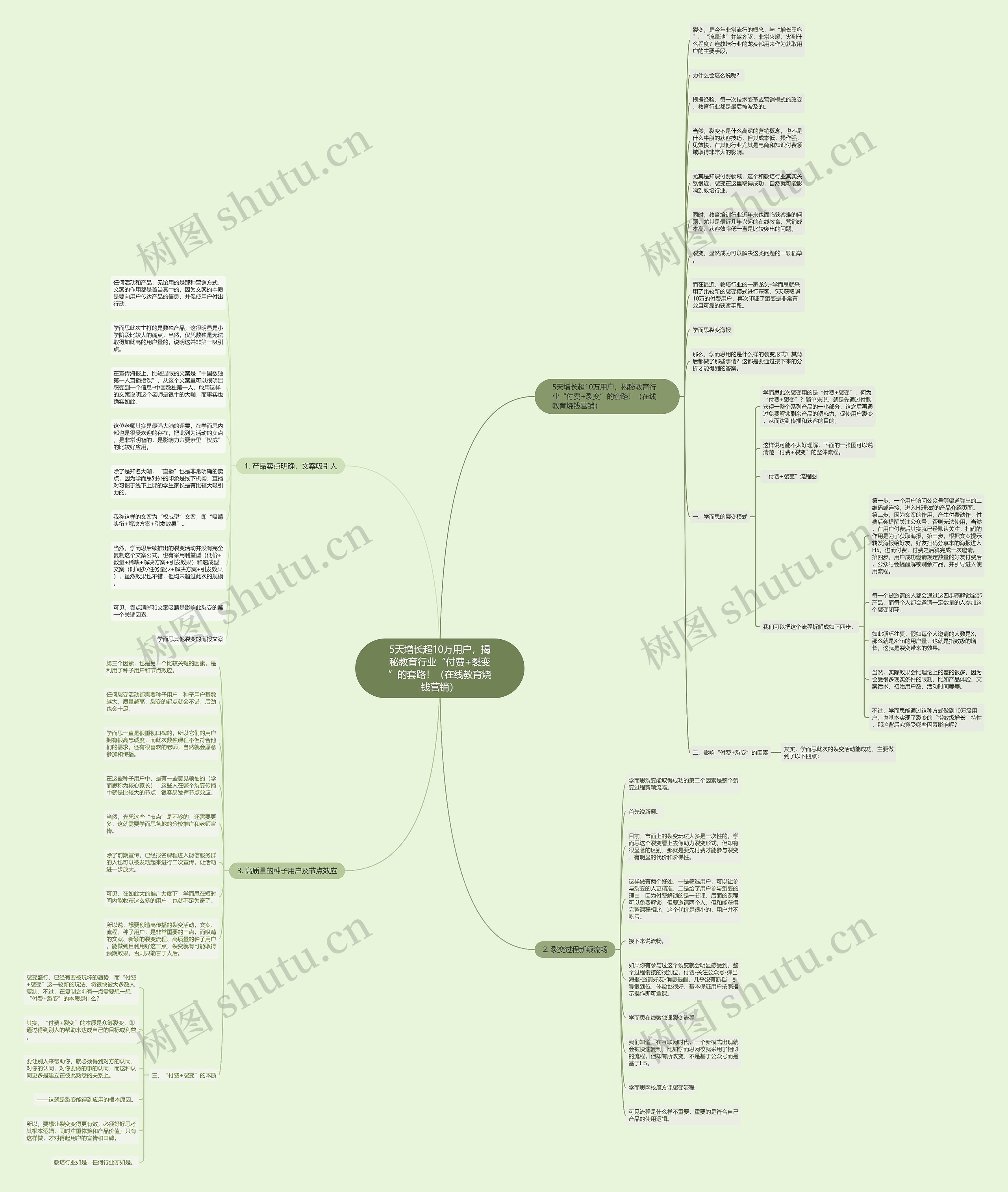 5天增长超10万用户,揭秘教育行业“付费+裂变”的套路!(在线教育烧钱营销) 5天增长超10万用户,揭秘教育行业“付费+裂变”的套路!(在线教育烧钱营销)