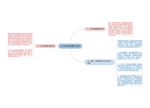 非法传销罪量刑标准