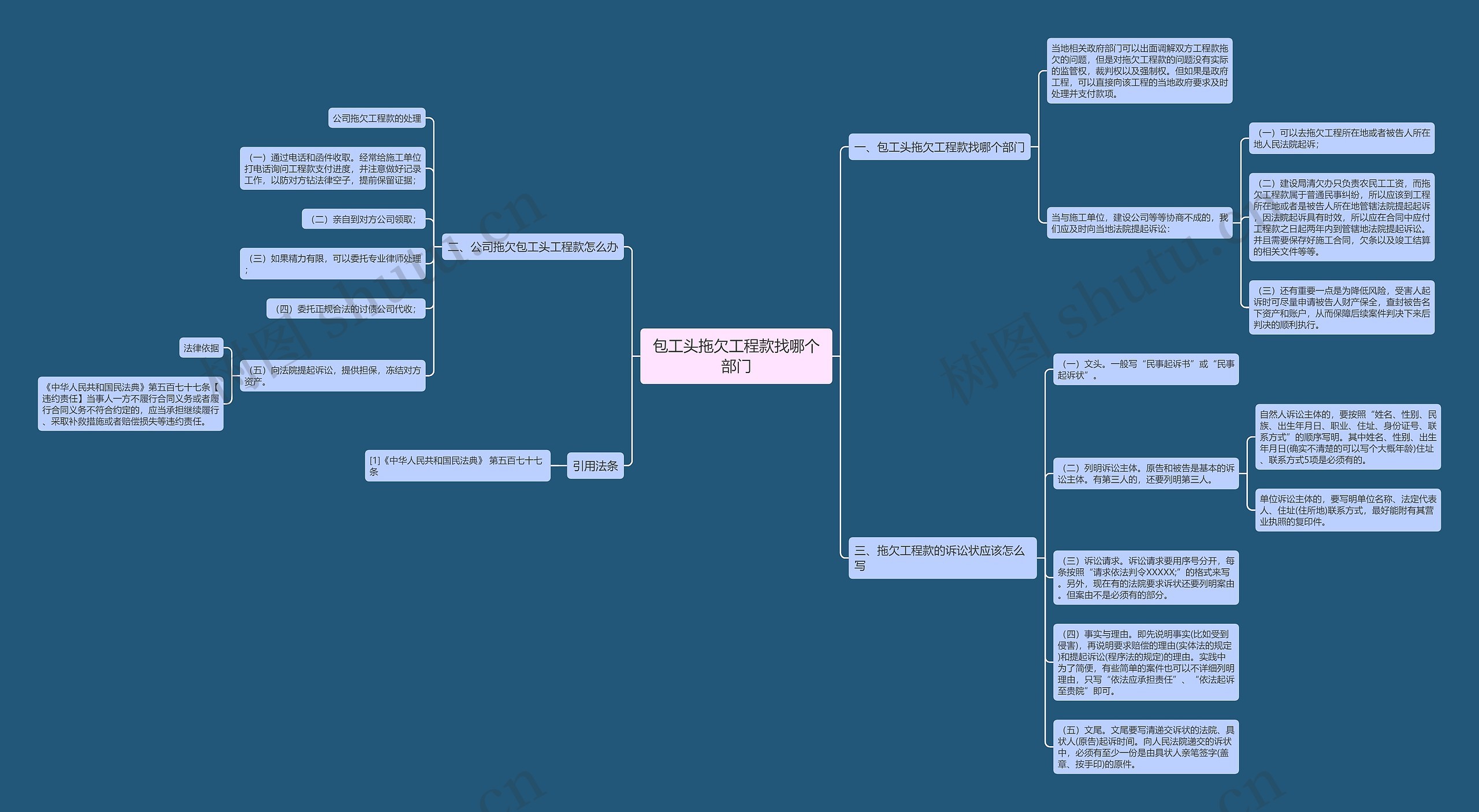 包工头拖欠工程款找哪个部门思维导图