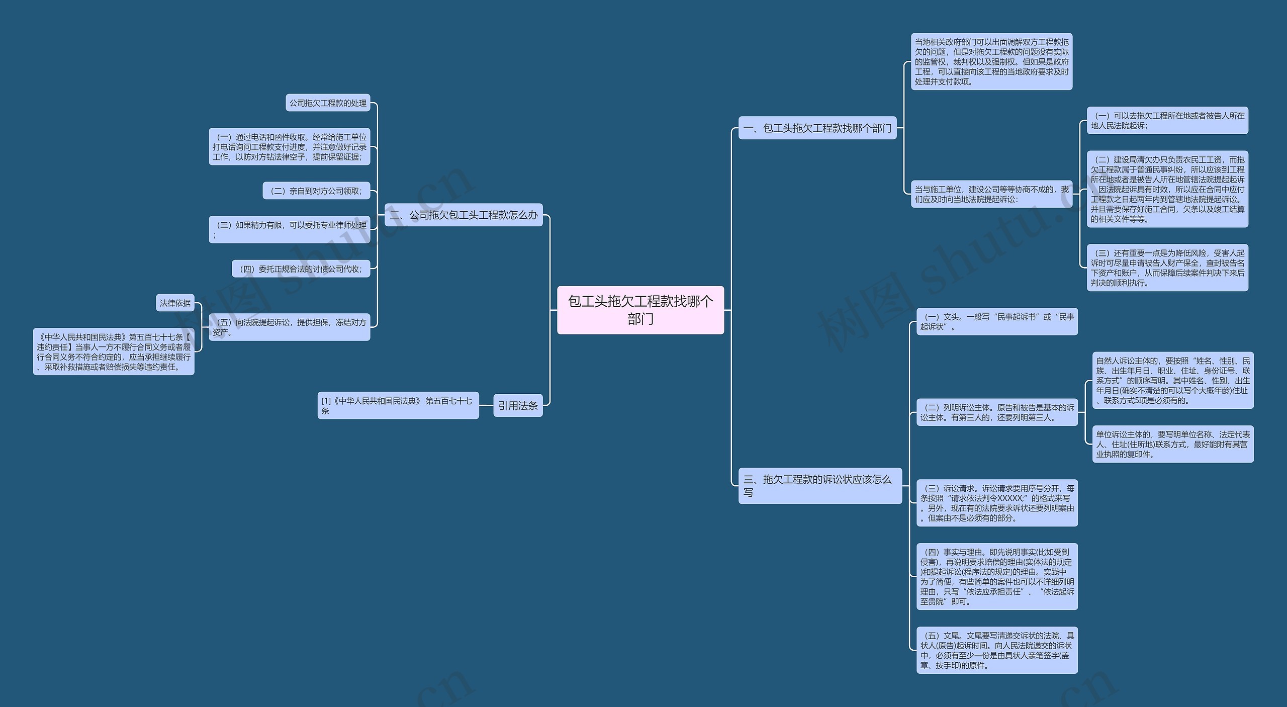 包工头拖欠工程款找哪个部门 包工头拖欠工程款找哪个部门