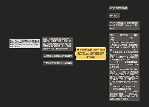 关于批准2011年第九批建设工程企业资质资格延续的通知