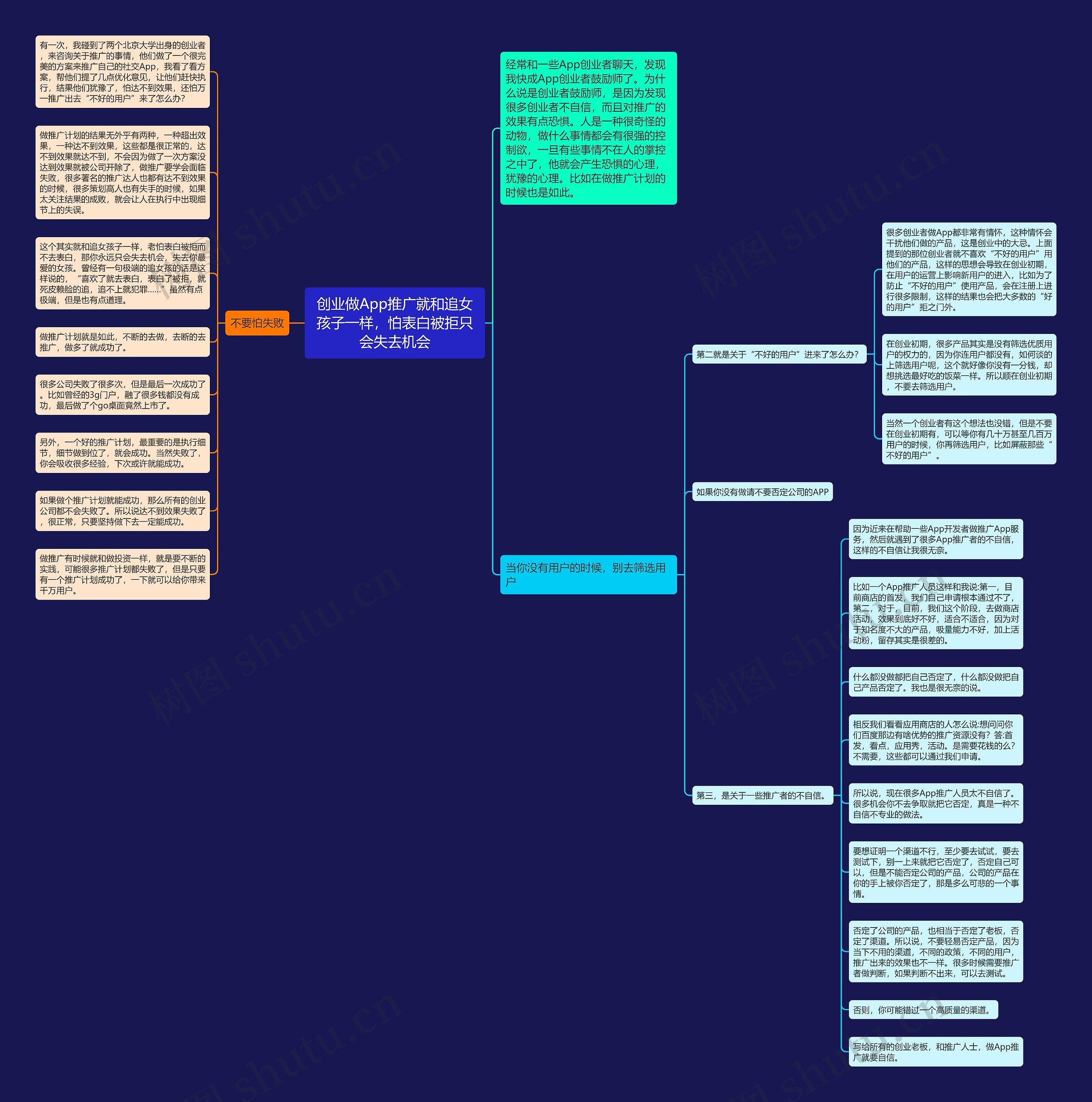 创业做App推广就和追女孩子一样，怕表白被拒只会失去机会思维导图
