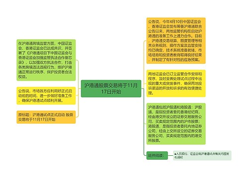 沪港通股票交易将于11月17日开始