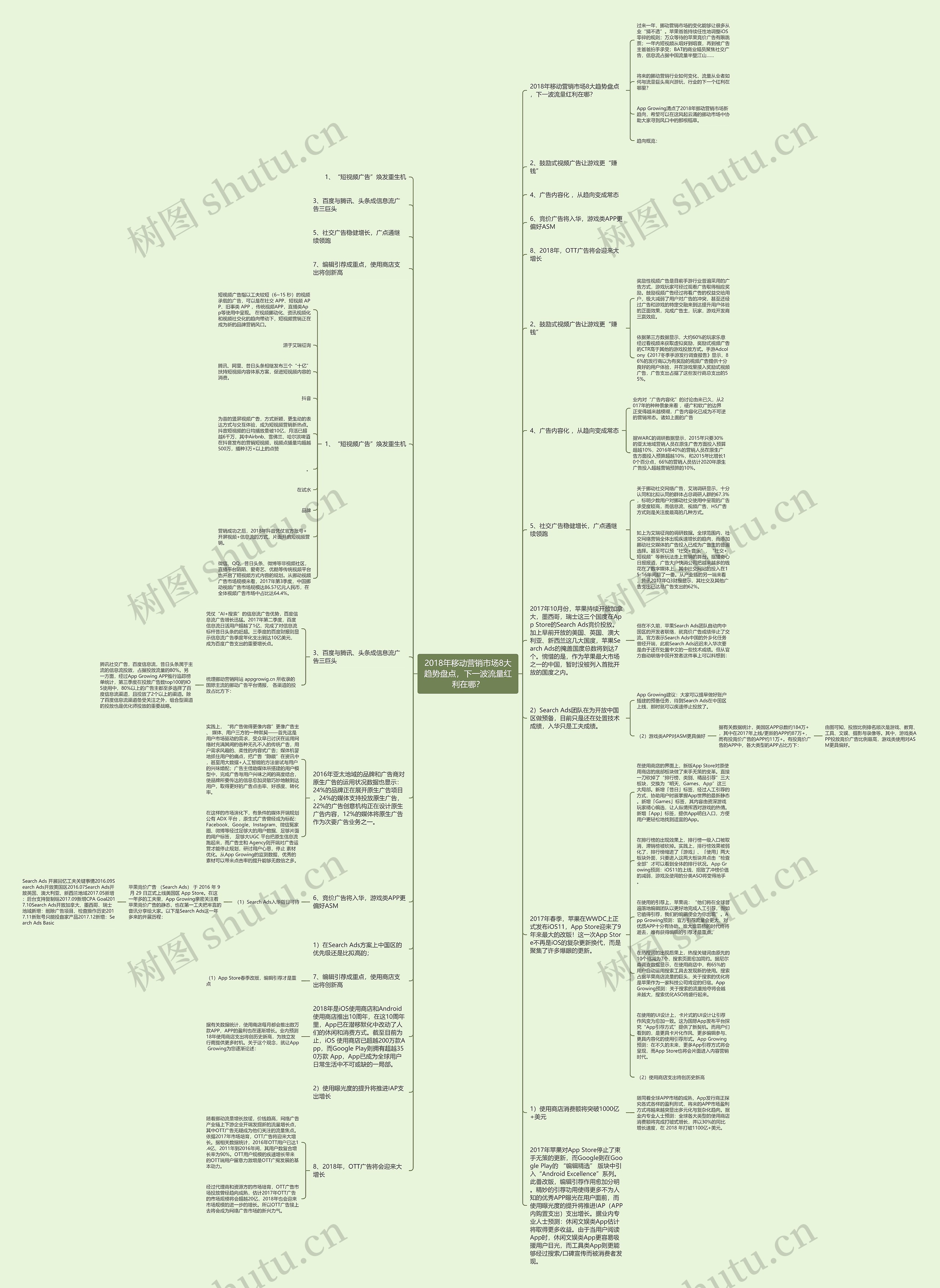 2018年移动营销市场8大趋势盘点，下一波流量红利在哪？思维导图
