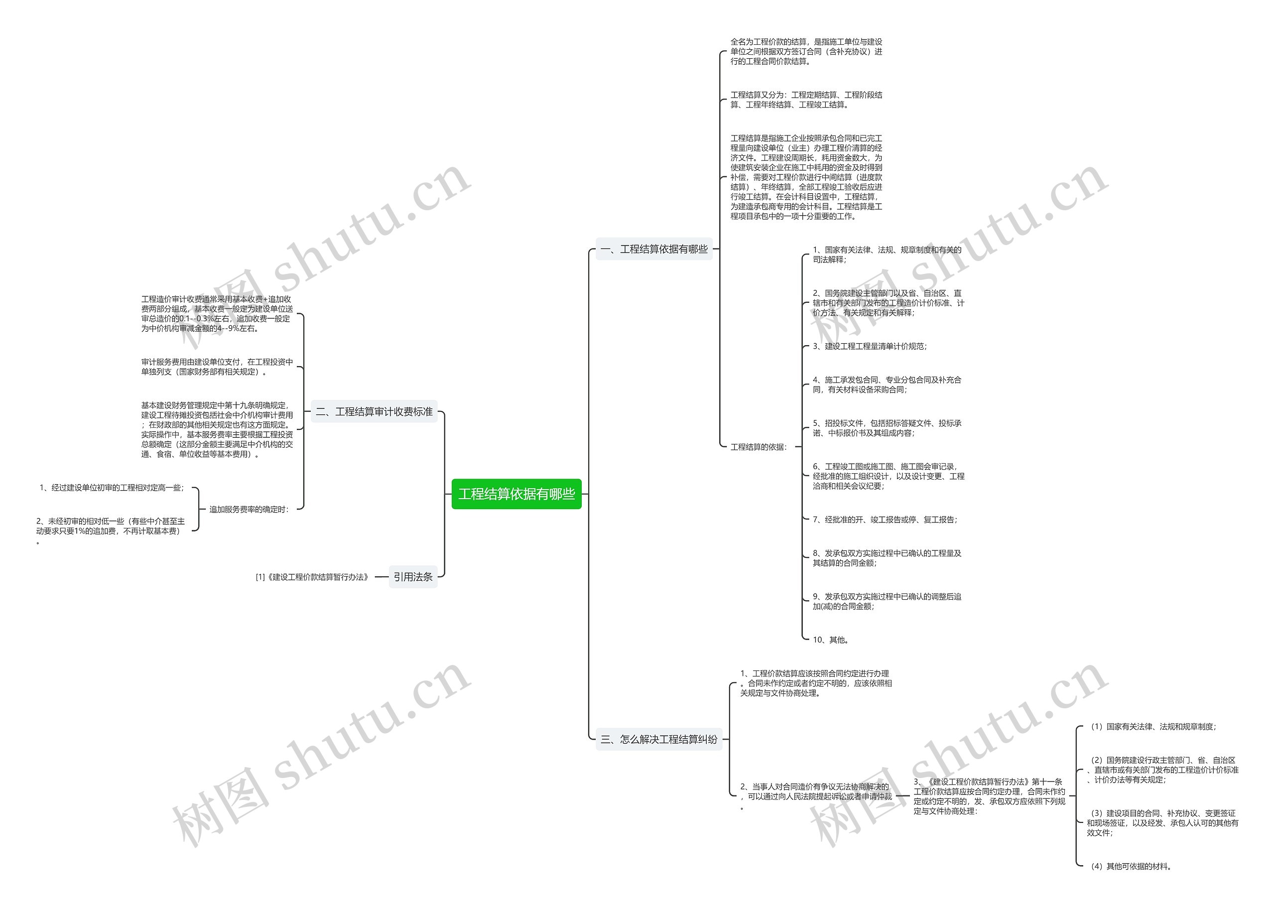 工程结算依据有哪些思维导图