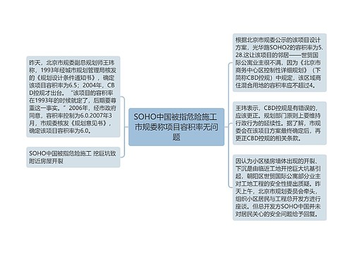 SOHO中国被指危险施工 市规委称项目容积率无问题
