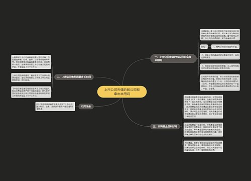 上市公司市值的钱公司能拿出来用吗