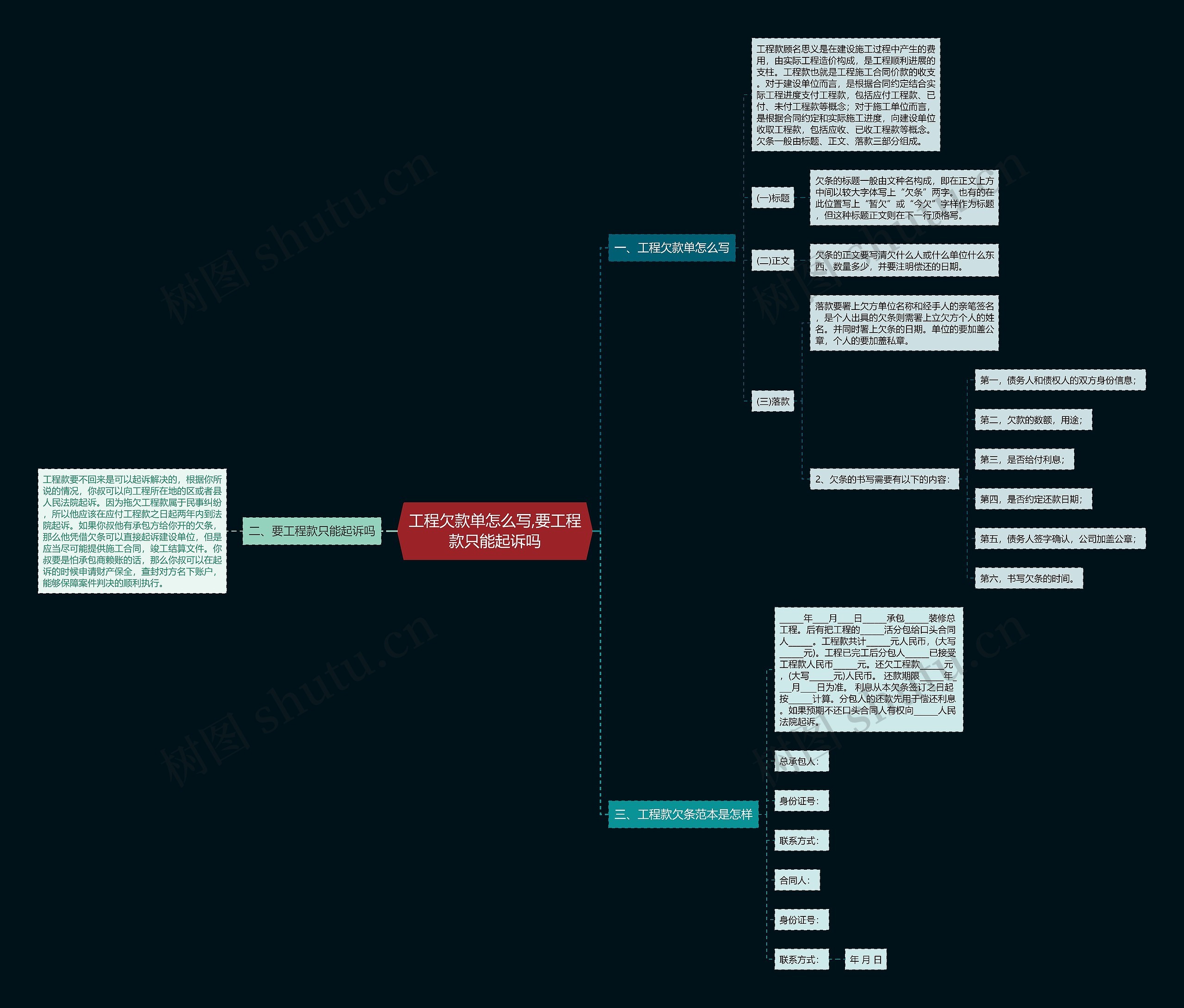 工程欠款单怎么写,要工程款只能起诉吗思维导图
