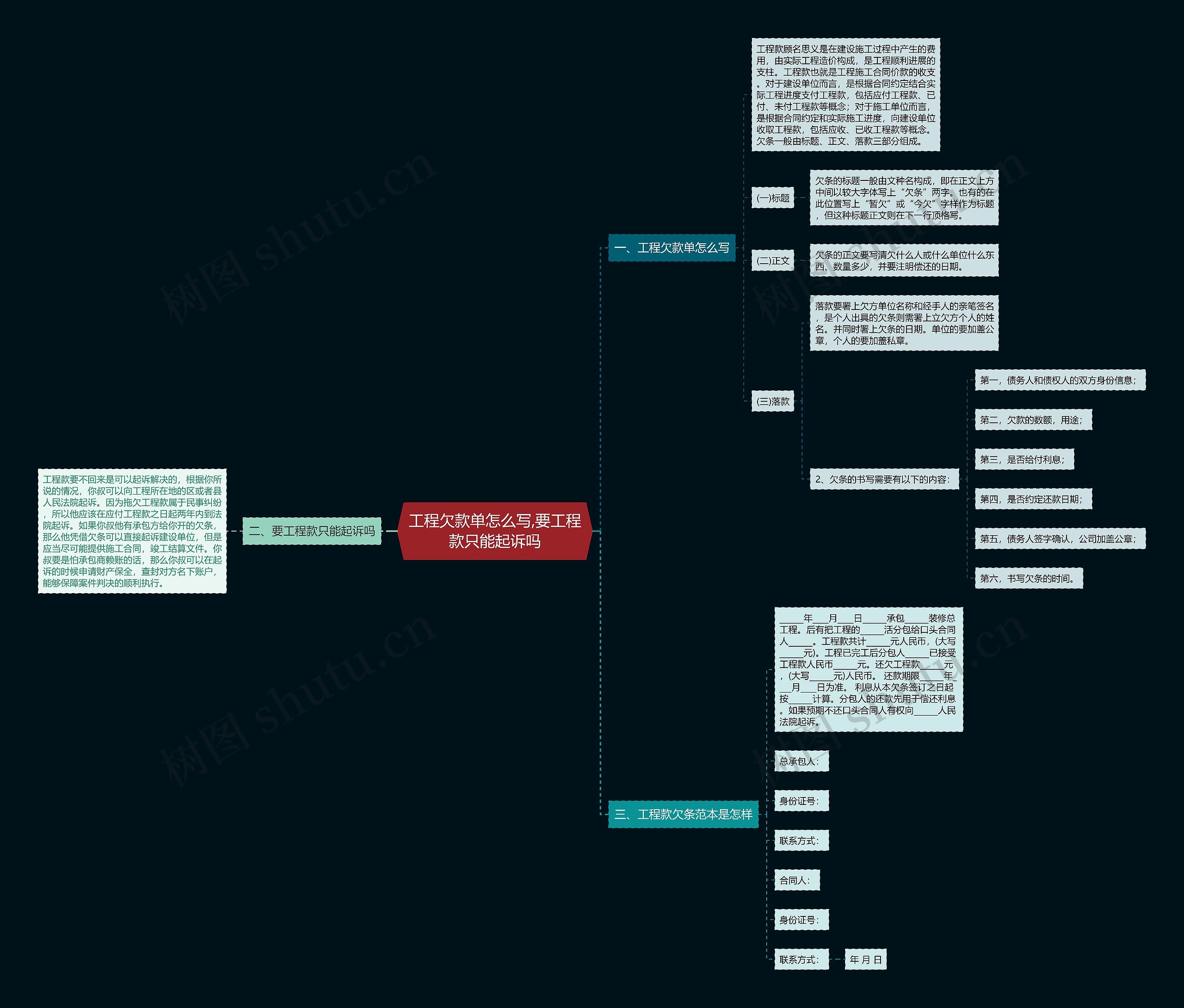 工程欠款单怎么写,要工程款只能起诉吗 工程欠款单怎么写,要工程款只能起诉吗
