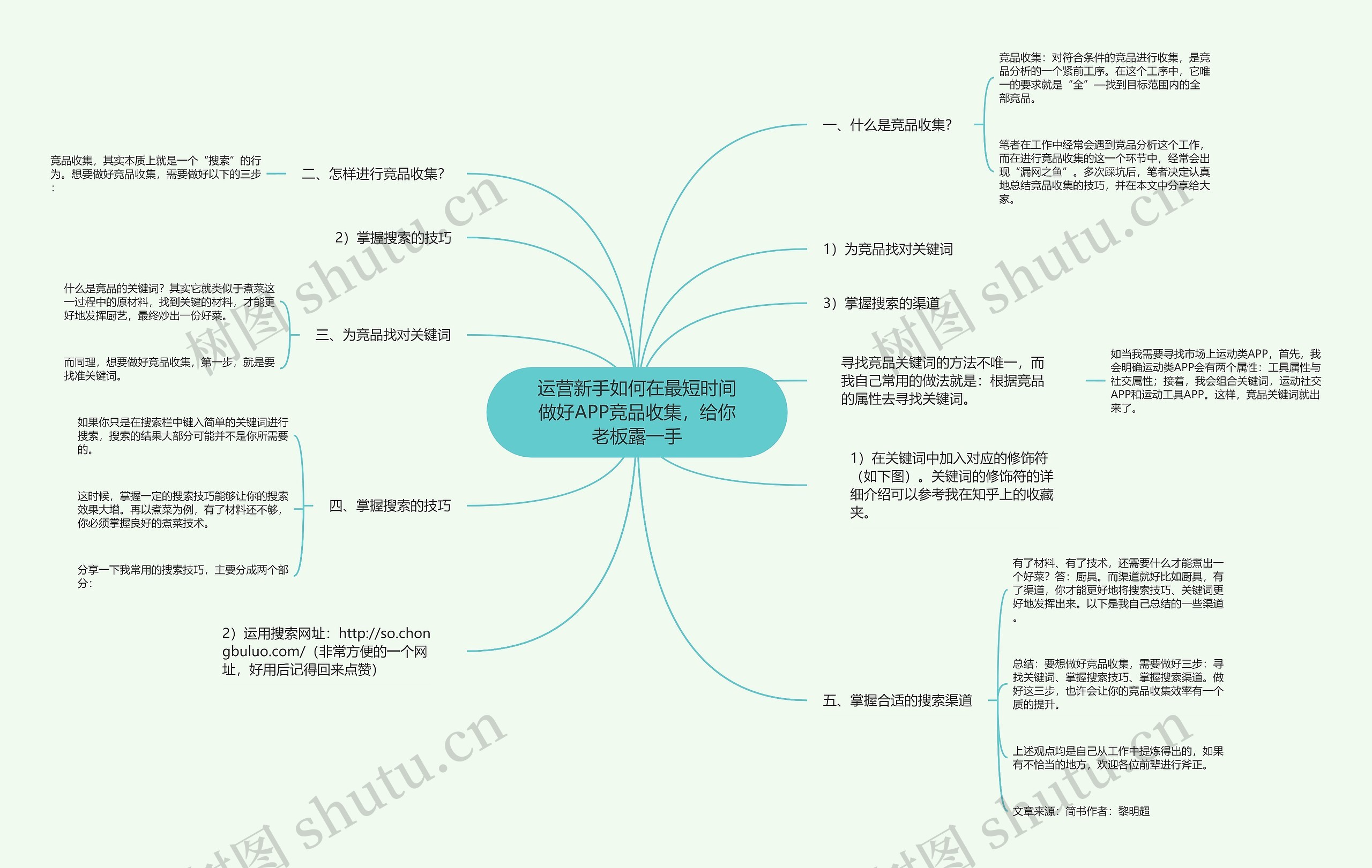 运营新手如何在最短时间做好APP竞品收集，给你老板露一手思维导图