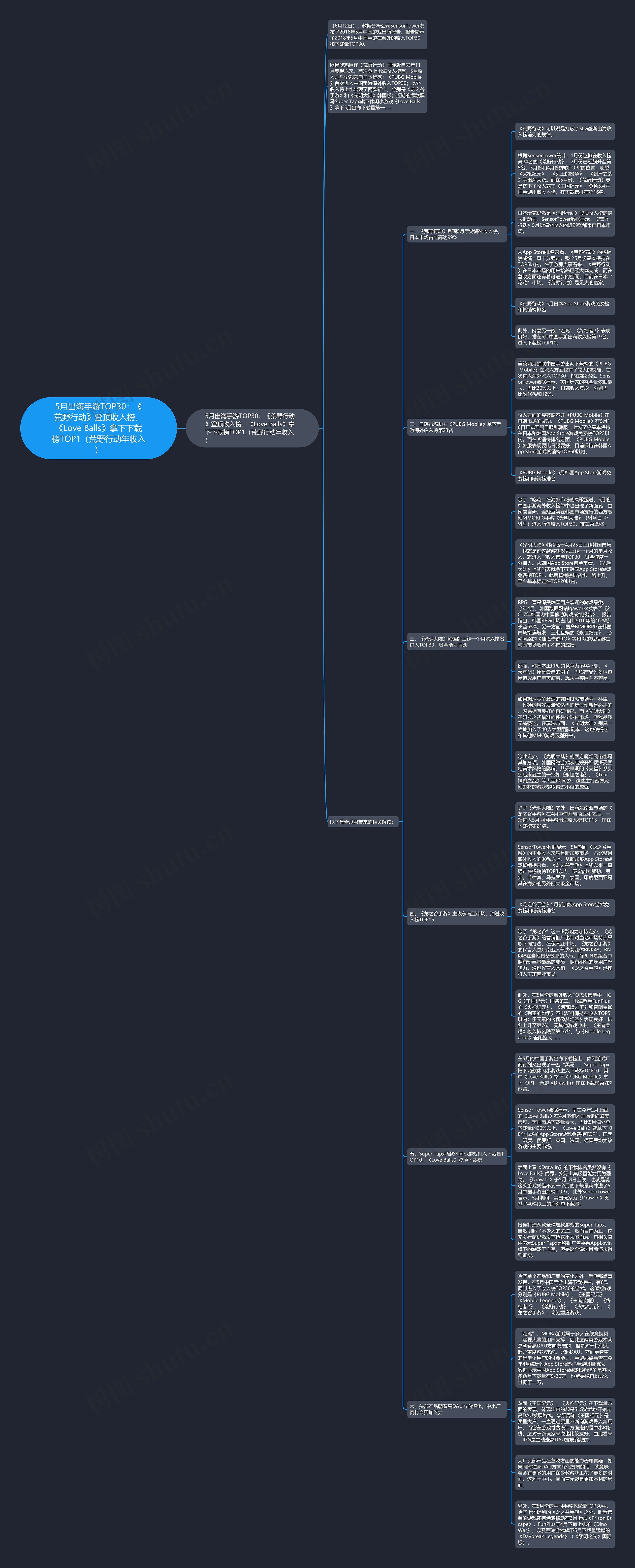 5月出海手游TOP30：《荒野行动》登顶收入榜，《Love Balls》拿下下载榜TOP1（荒野行动年收入）思维导图