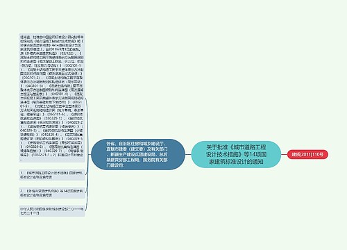 关于批准《城市道路工程设计技术措施》等14项国家建筑标准设计的通知