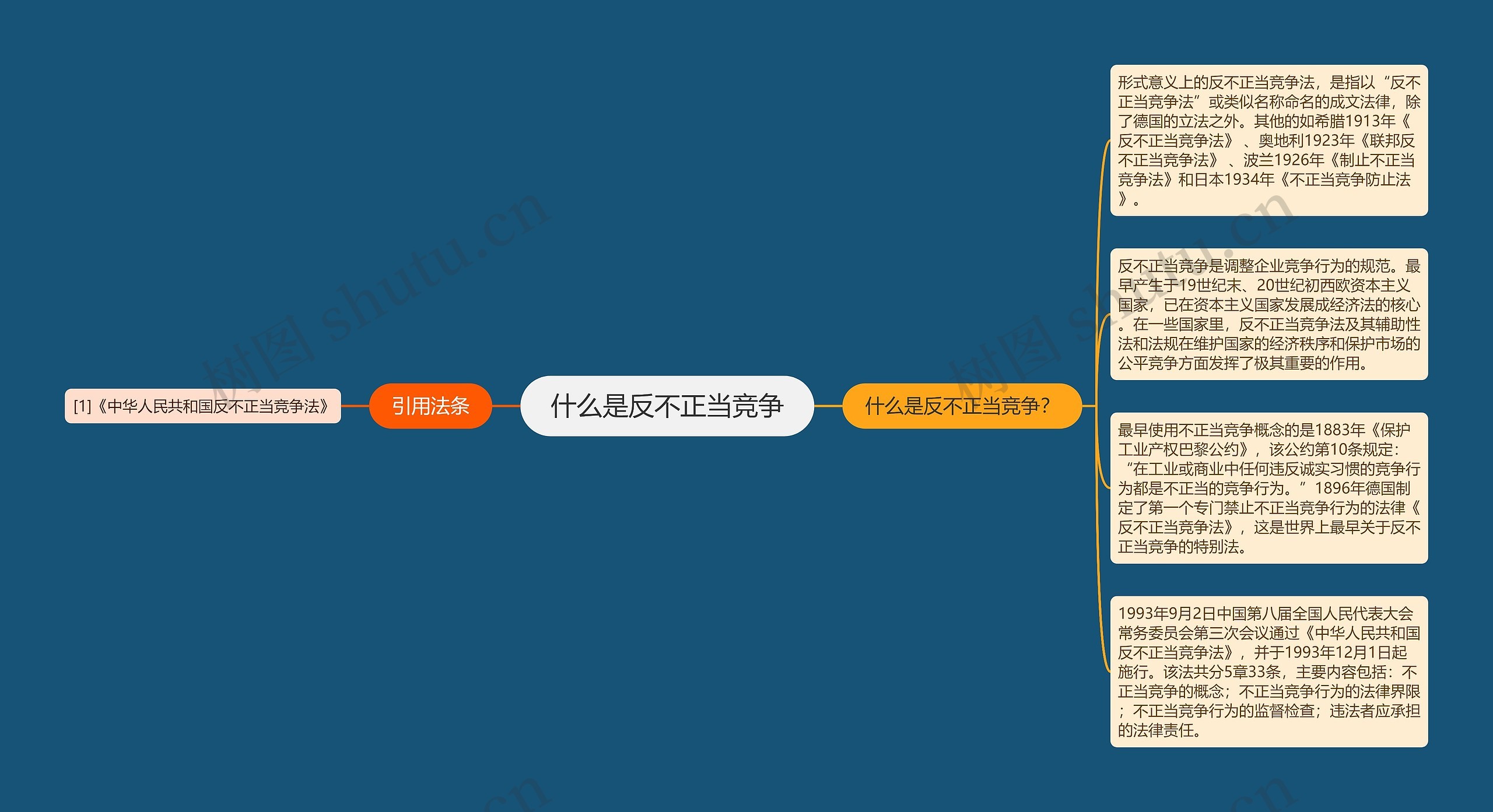 什么是反不正当竞争思维导图