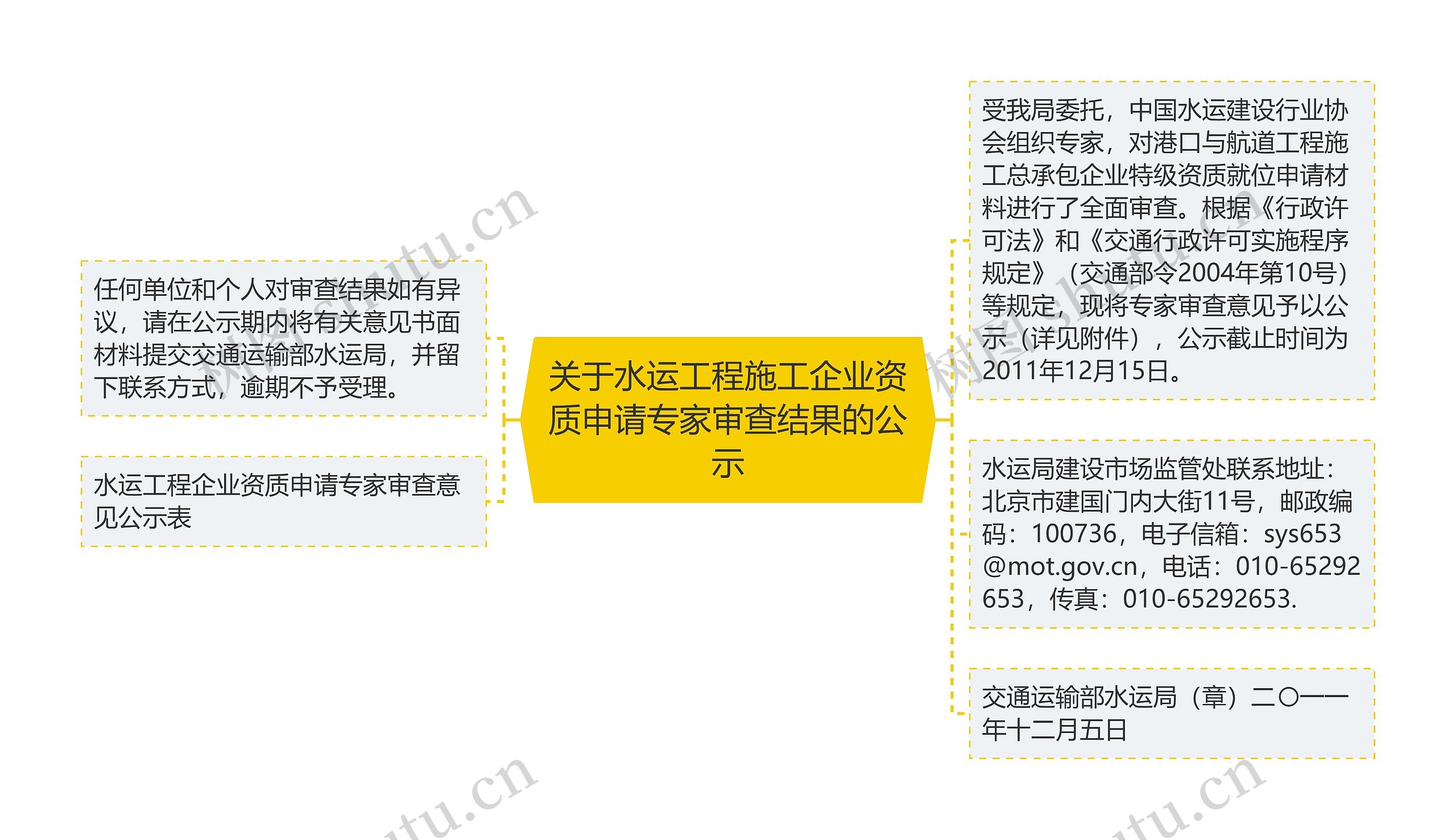 关于水运工程施工企业资质申请专家审查结果的公示