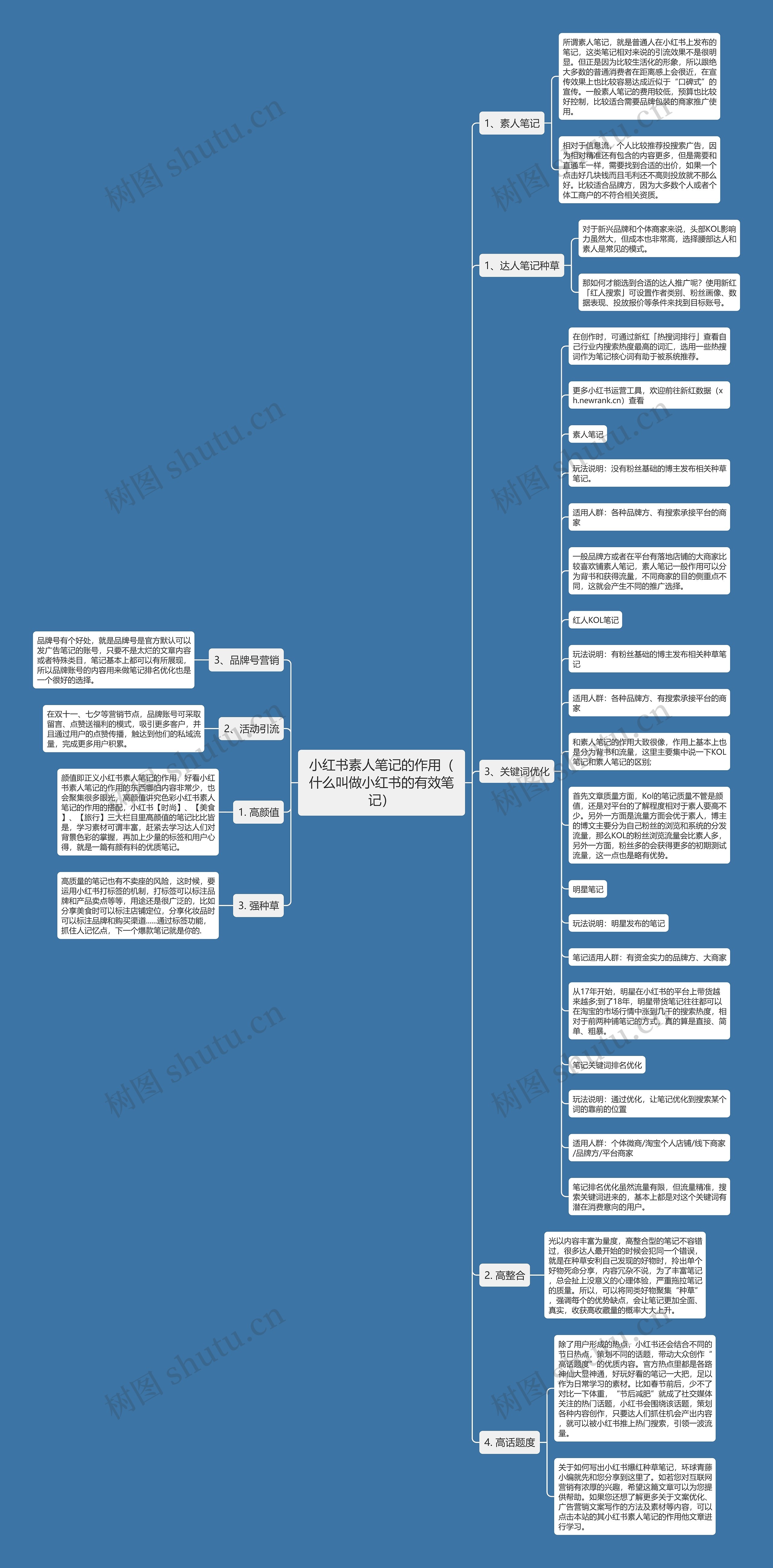 小红书素人笔记的作用（什么叫做小红书的有效笔记）思维导图