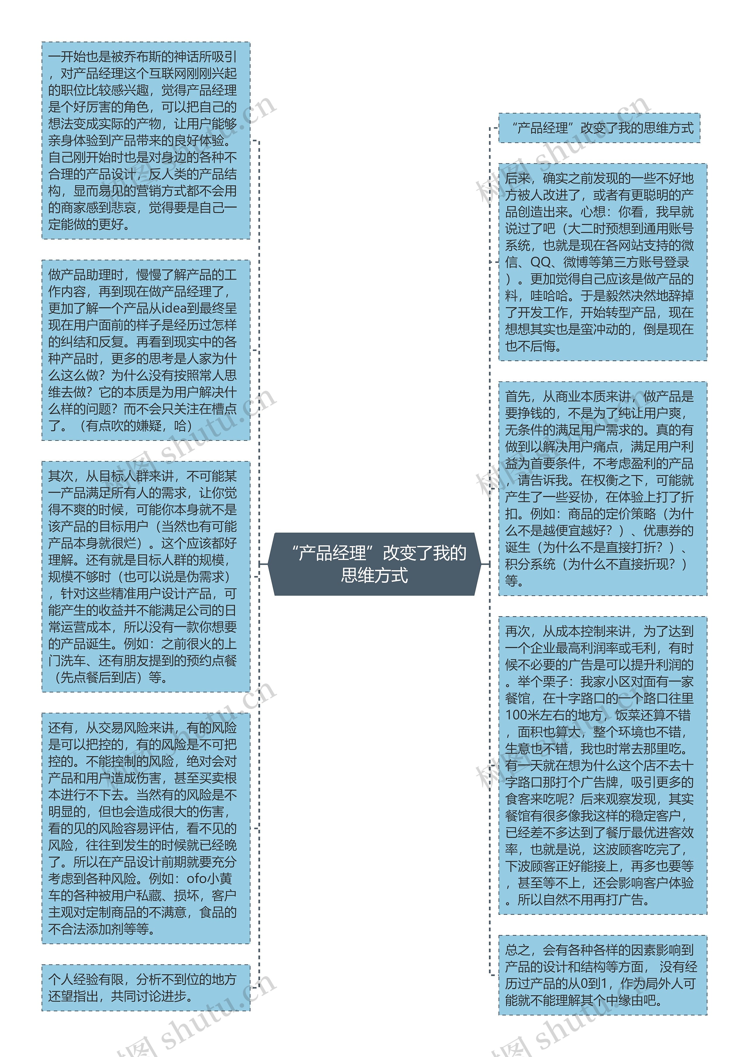 “产品经理”改变了我的思维方式