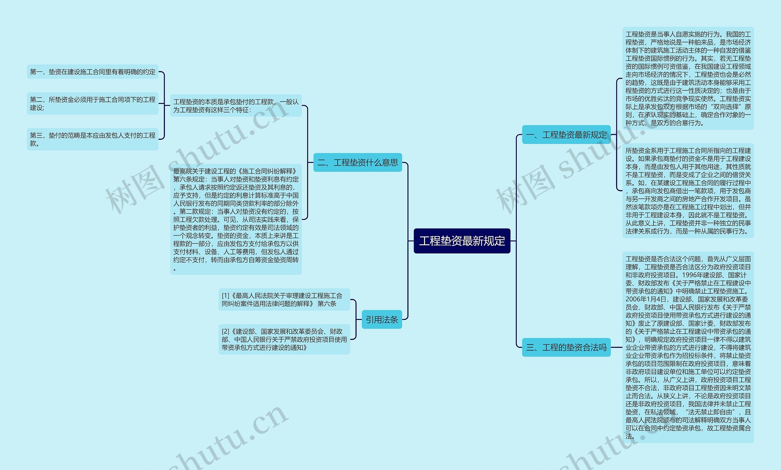 工程垫资最新规定