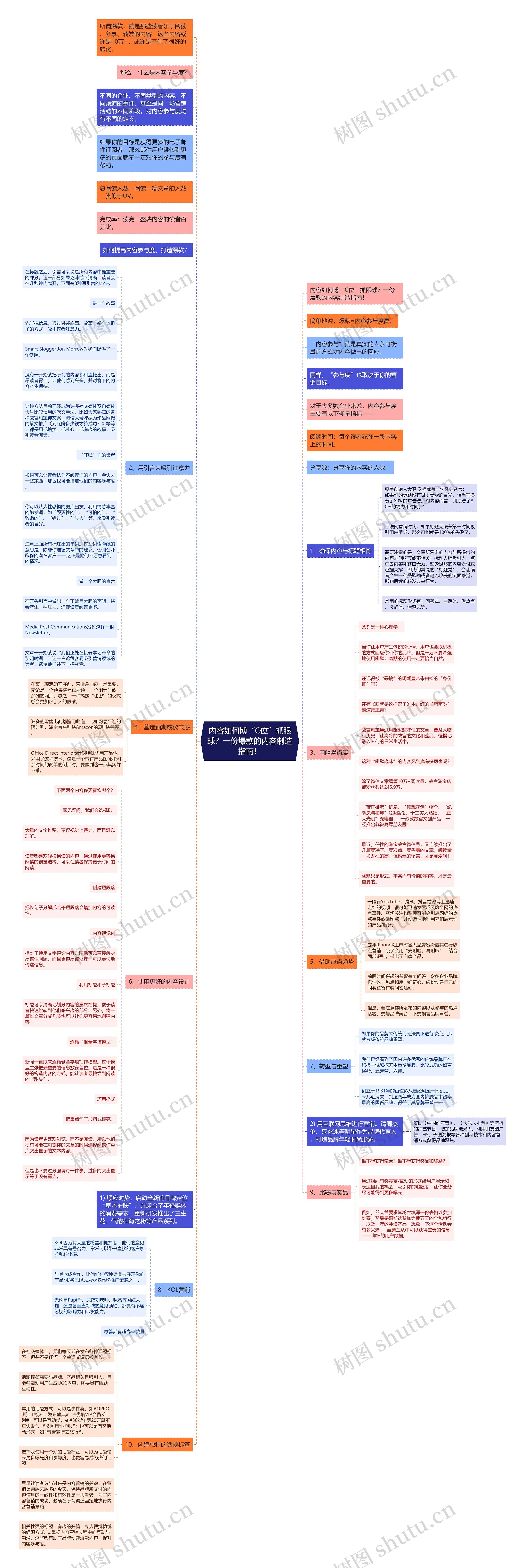 内容如何博“C位”抓眼球?一份爆款的内容制造指南! 内容如何博“C位”抓眼球?一份爆款的内容制造指南!