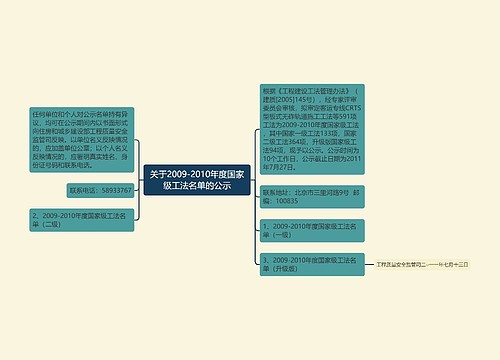 关于2009-2010年度国家级工法名单的公示