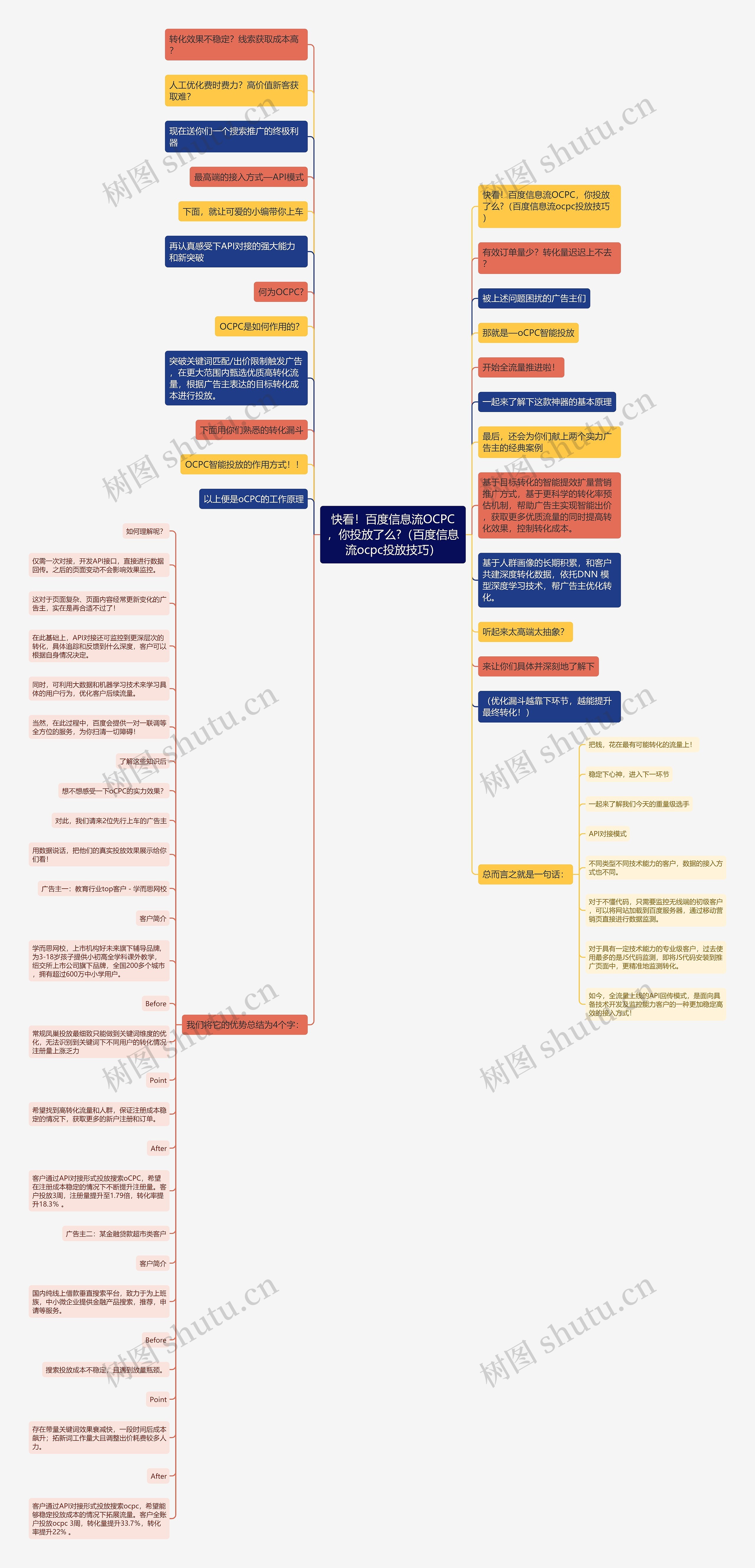 快看!百度信息流OCPC,你投放了么?(百度信息流ocpc投放技巧) 快看!百度信息流OCPC,你投放了么?(百度信息流ocpc投放技巧)