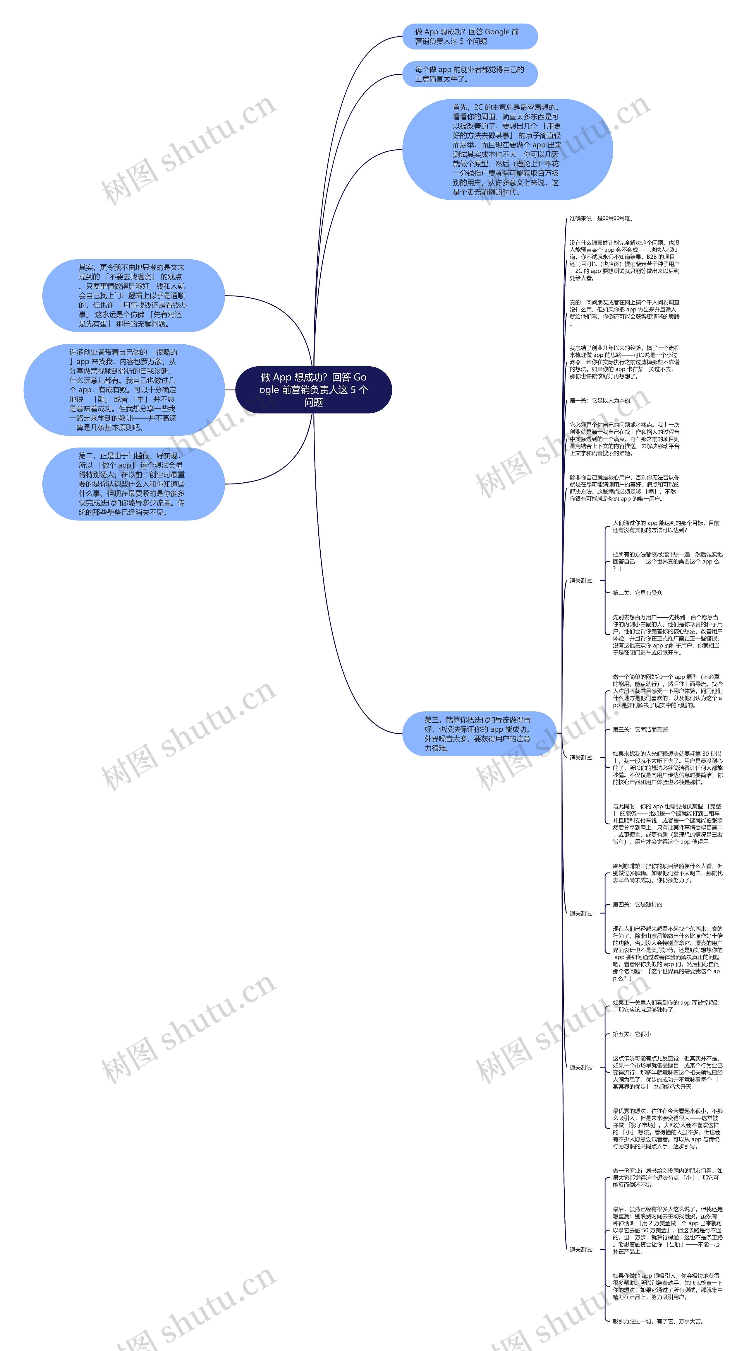 做 App 想成功？回答 Google 前营销负责人这 5 个问题思维导图